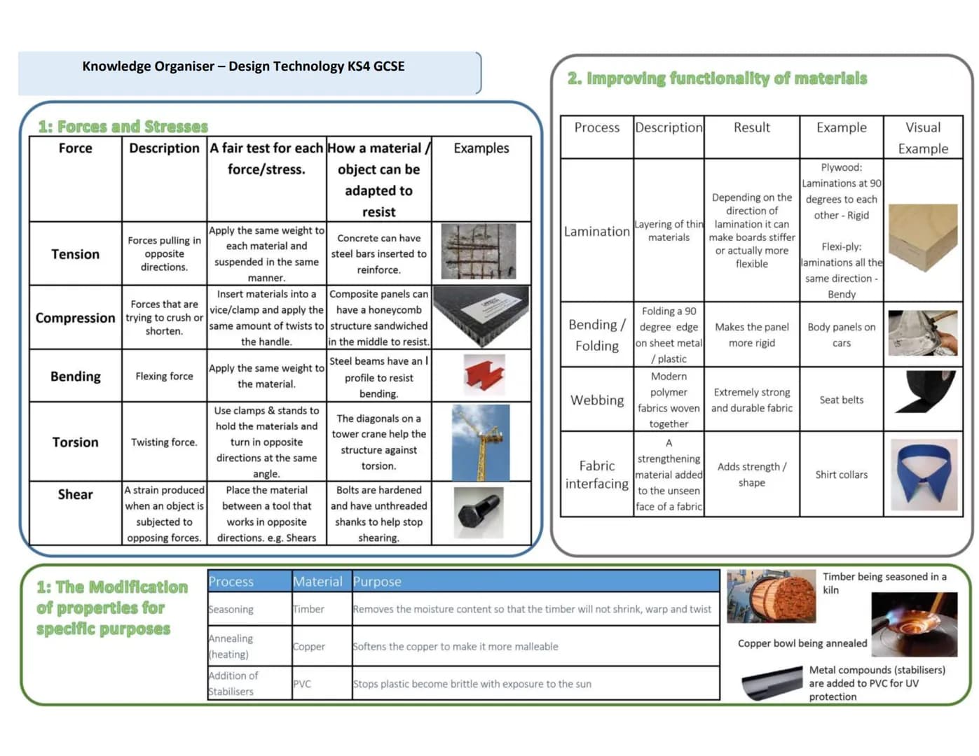 # Knowledge Organiser - Design Technology
KS4 GCSE
1. Woods
2. Plastics
3. Metals
Acrylic
Properties:
* Hard wearing
* Will not sha