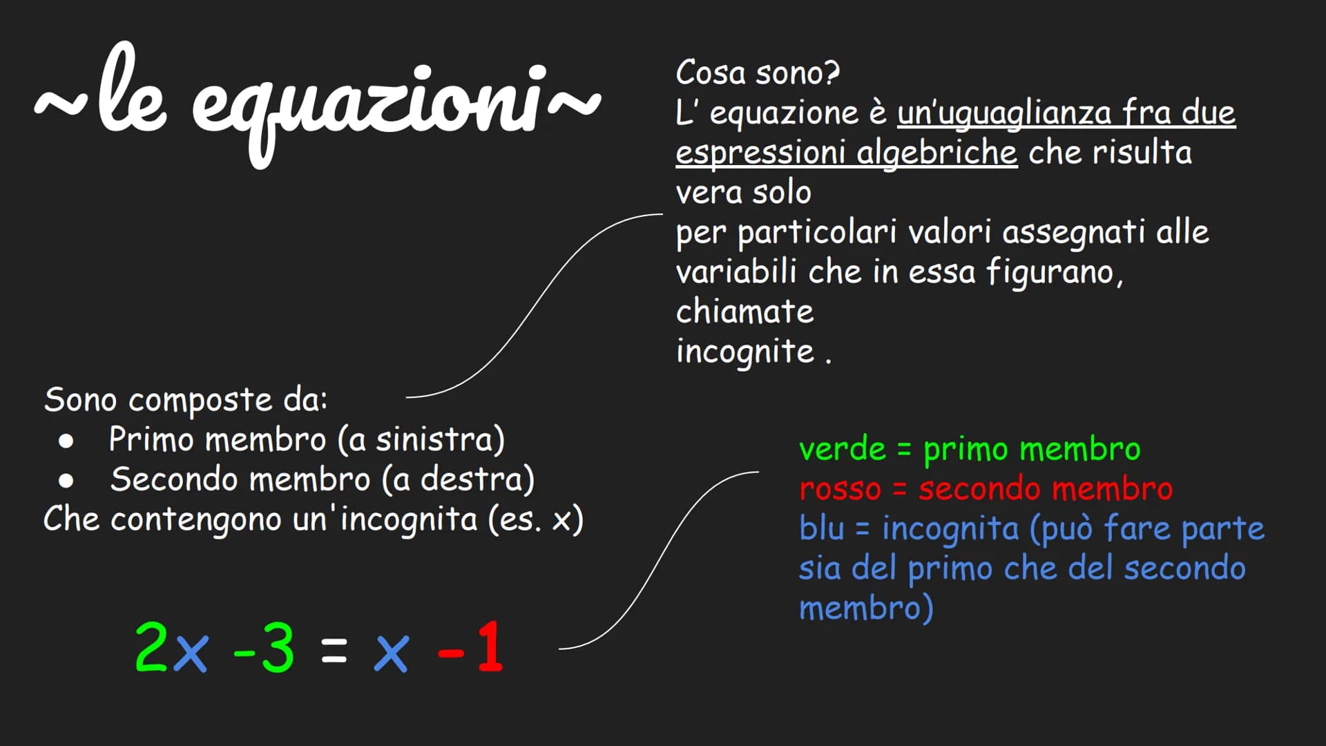 # ~le equazioni~
Cosa sono?
L' equazione è un'uguaglianza fra due
espressioni algebriche che risulta
vera solo
per particolari valori asseg