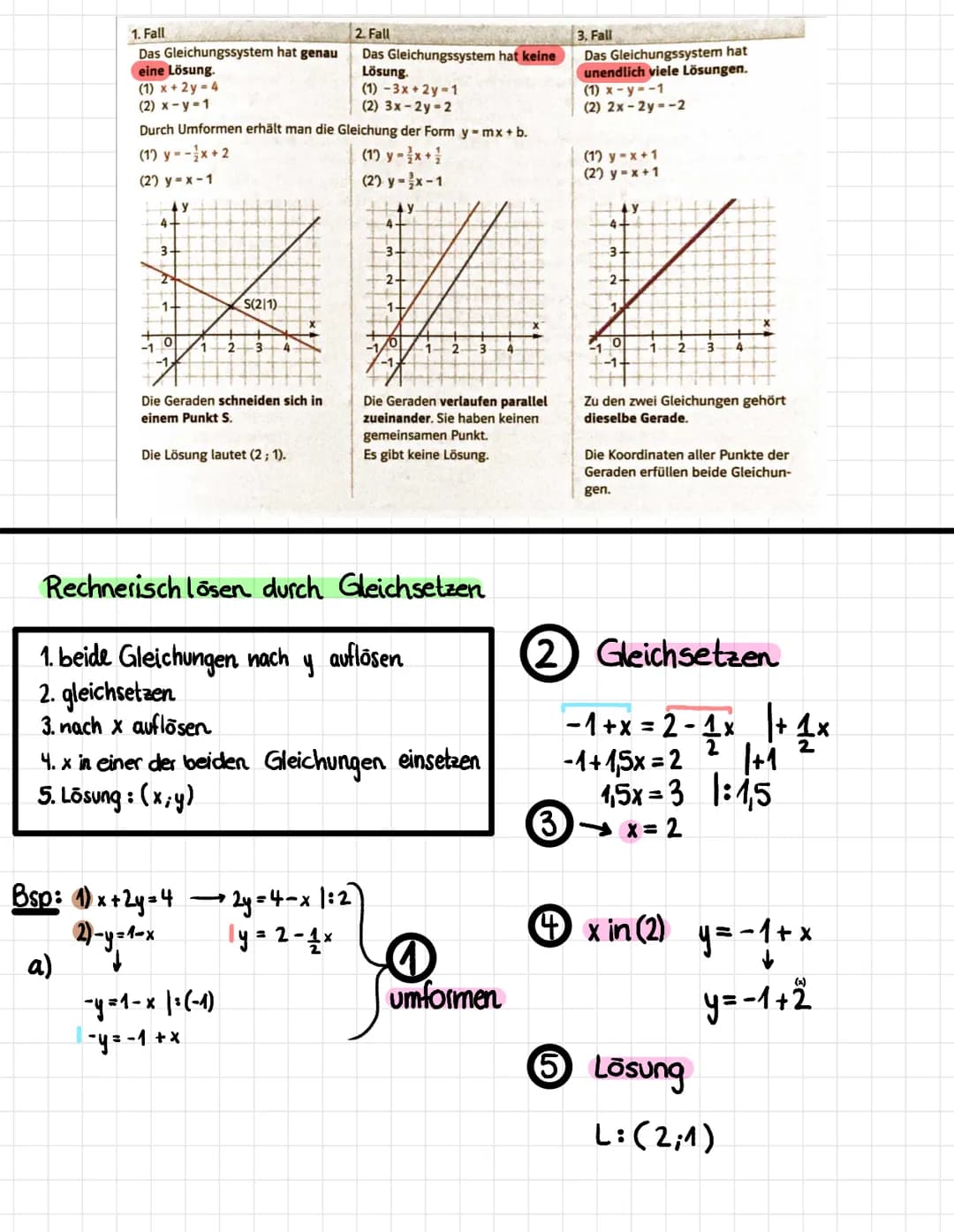 # Lineare Gleichungen mit 2 Variablen
Hauptform y=mx+b
1. Wertetabelle aufstellen
2. Gleiching umstellen Cy muss allein stehen) + einsetze