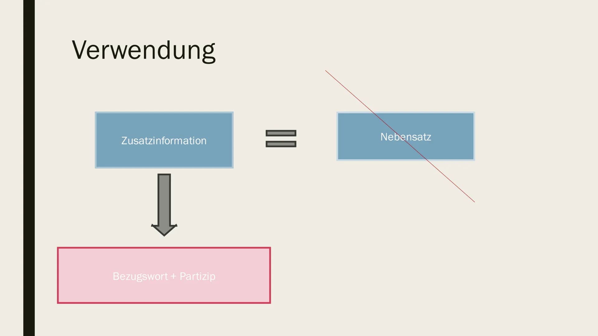 PARTICIPIUM
CONIUNCTUM
Auch bekannt als PC # Participium coniunctum
- „Verbundenes Partizip“
$
rightarrow$PPP, PPA
- Partizip im KNG mit
