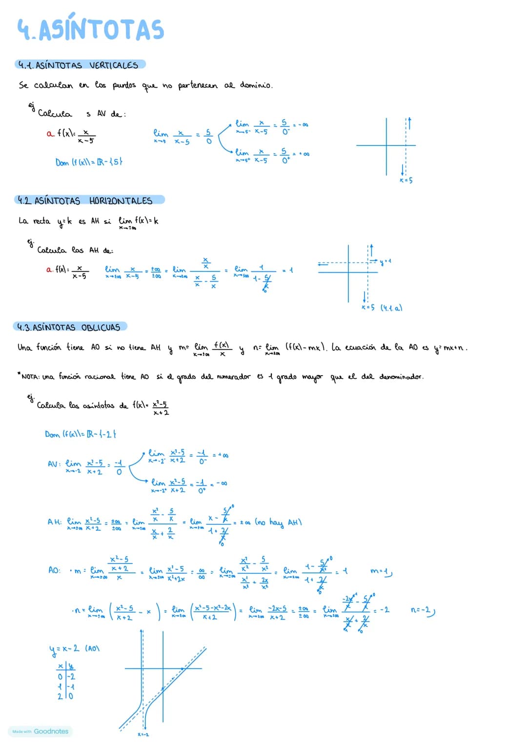 # 1. CONCEPTO DE LIMITE
1.1. LIMITE EN UN PUNTO
•Definición: el límite de la función f(x) en x = a es el valor al que se aproxima f(x) cua