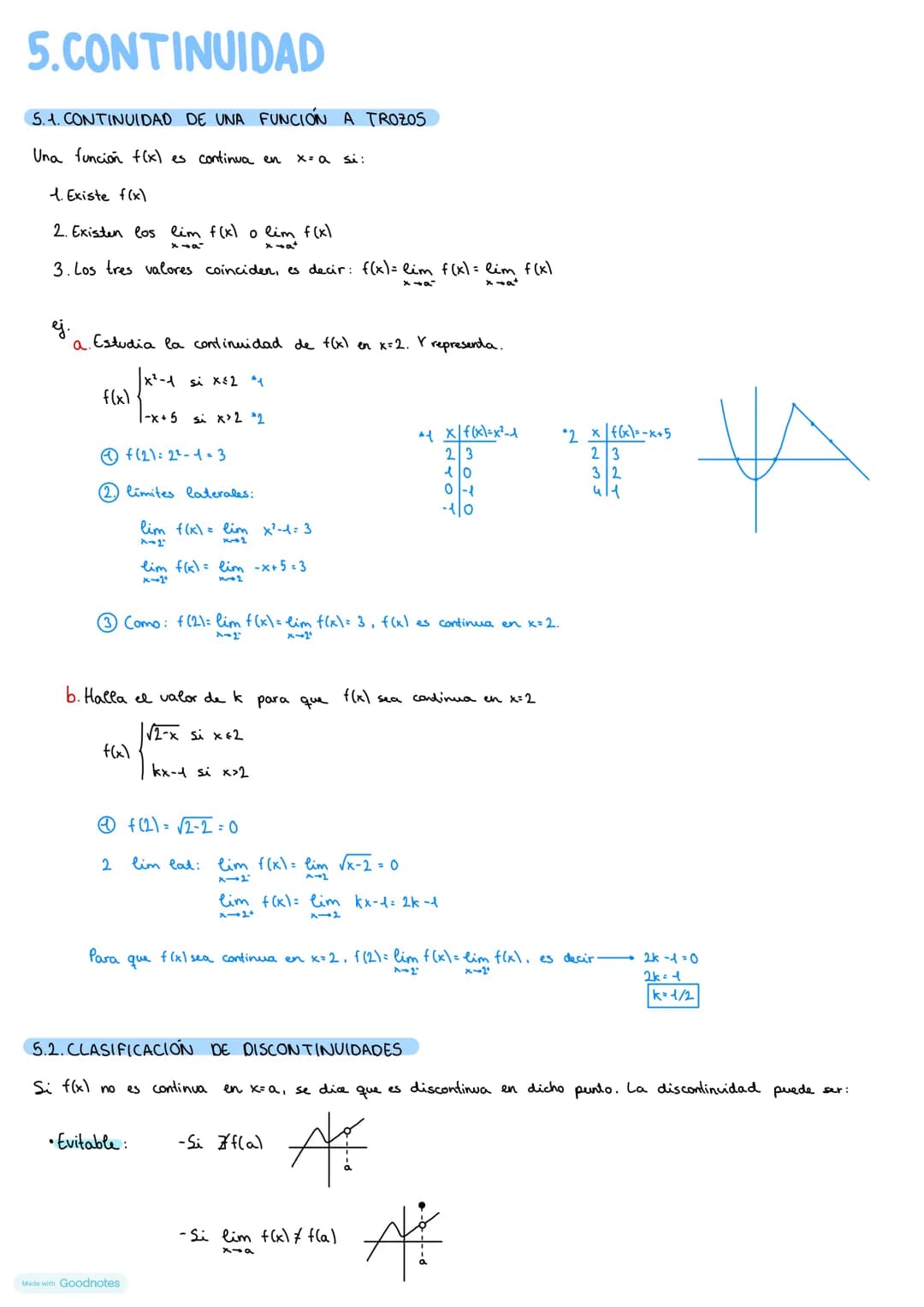 # 1. CONCEPTO DE LIMITE
1.1. LIMITE EN UN PUNTO
•Definición: el límite de la función f(x) en x = a es el valor al que se aproxima f(x) cua