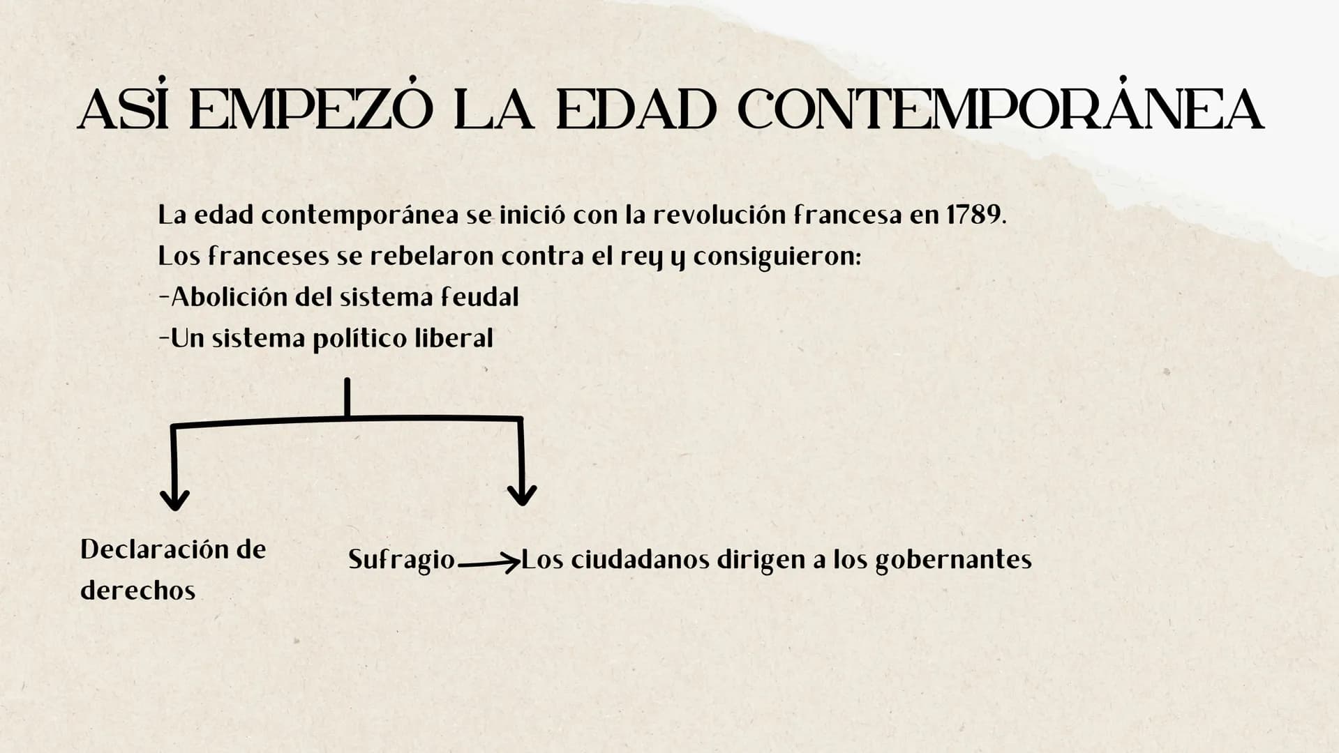 ¿QUÉ HEMOS HEREDADO DEL
SIGLO XIX?
Presentado por Cucurella İNDICE
Así empezó la edad
01
06 La restauración
contemporánea
El imperio de