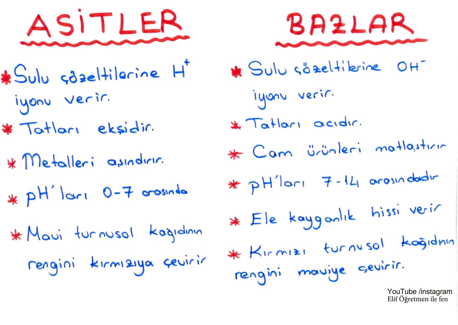 # ASITLER
ve
# BAZLAR
Elif Öğretmen
ile fen : ASİTLER
*Sulu çözeltilerine H
iyonu verir.
* Tatları ekşidir.
* Metalleri aşındırır.
* PH'l