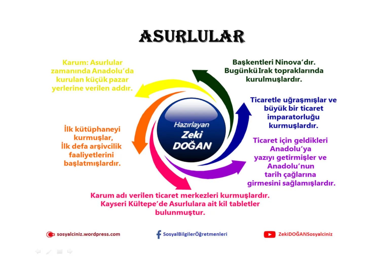 sosyalciniz.wordpress.com
# SOSYAL BİLGİLER 5
# ΜΕΖΟΡΟΤΑMYA
# UYGARLIKLARI
Konu + Soru + Ders Notu
Zeki DOĞAN - Sosyal Bilgiler Öğretmeni
Z