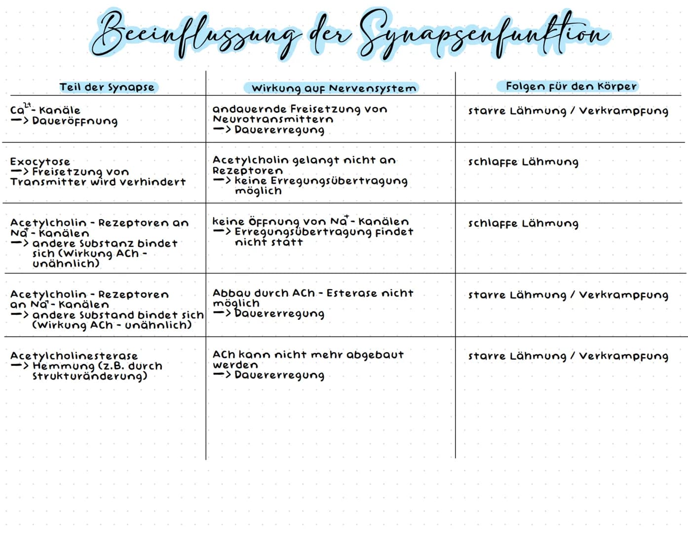 Neurobiologie # Neurobiologic
# Aufbau einer Nervenzelle
Zellkörper (Soma)
Zellkörper (Soma)
* enthält Zellkern & andere Zellorganellen