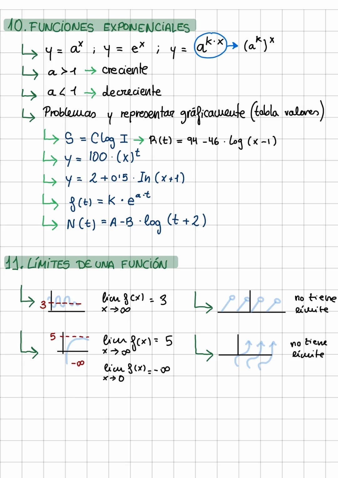 # Mates: Funciones y límites
1. DOMINIO DE FUNCIONES
POLINOMIO = R
FRACCIONES = $\frac{P(x)}{Q(x)}$ → $Q(x) = 0$ → OPERAR
→RAÍZ = $\sqrt