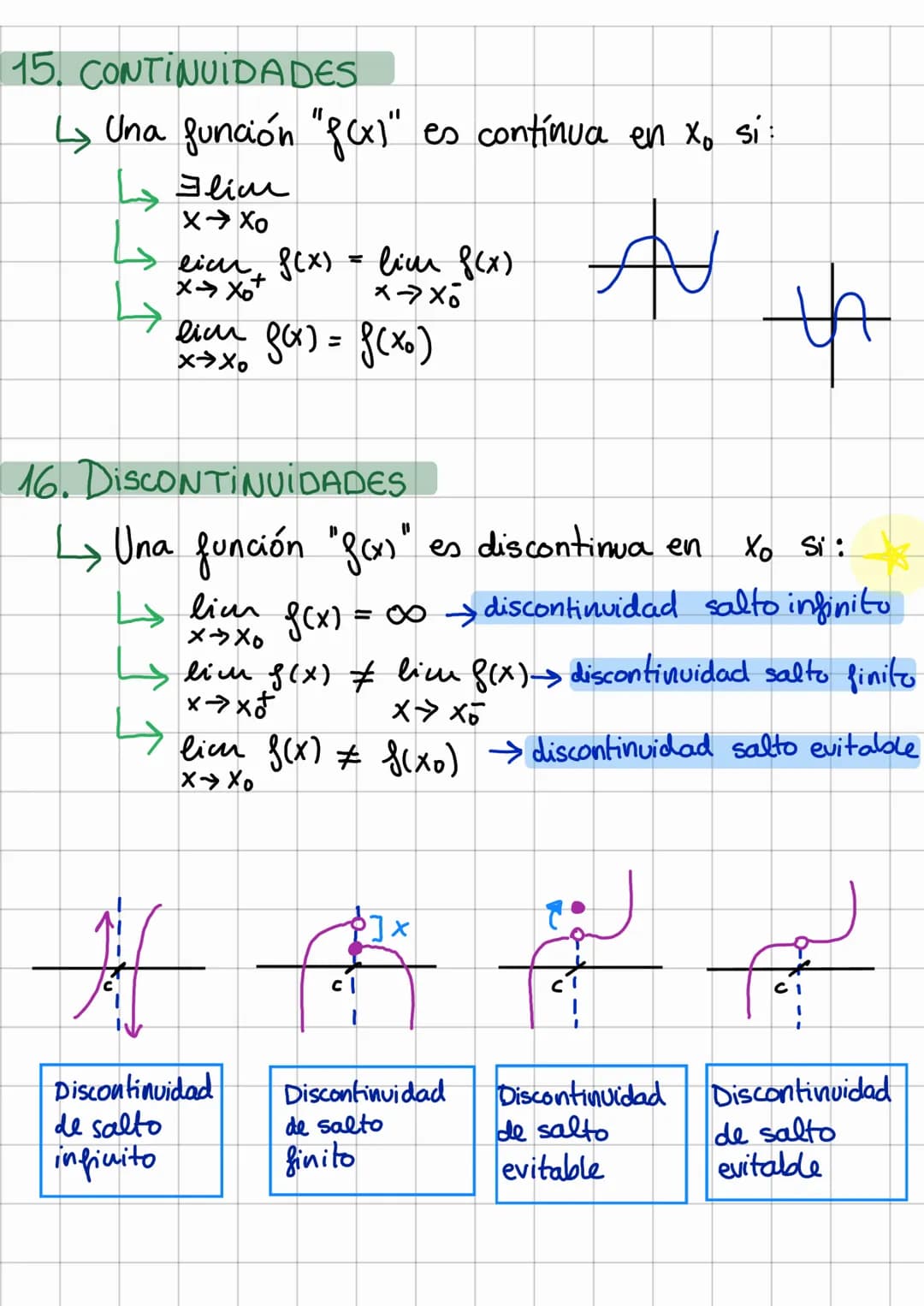 # Mates: Funciones y límites
1. DOMINIO DE FUNCIONES
POLINOMIO = R
FRACCIONES = $\frac{P(x)}{Q(x)}$ → $Q(x) = 0$ → OPERAR
→RAÍZ = $\sqrt