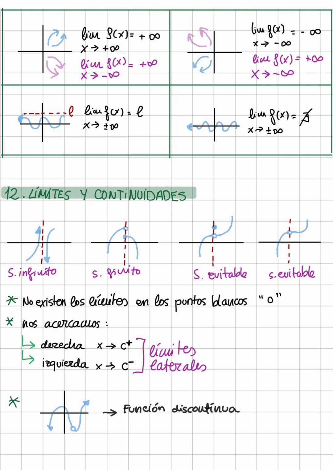 # Mates: Funciones y límites
1. DOMINIO DE FUNCIONES
POLINOMIO = R
FRACCIONES = $\frac{P(x)}{Q(x)}$ → $Q(x) = 0$ → OPERAR
→RAÍZ = $\sqrt