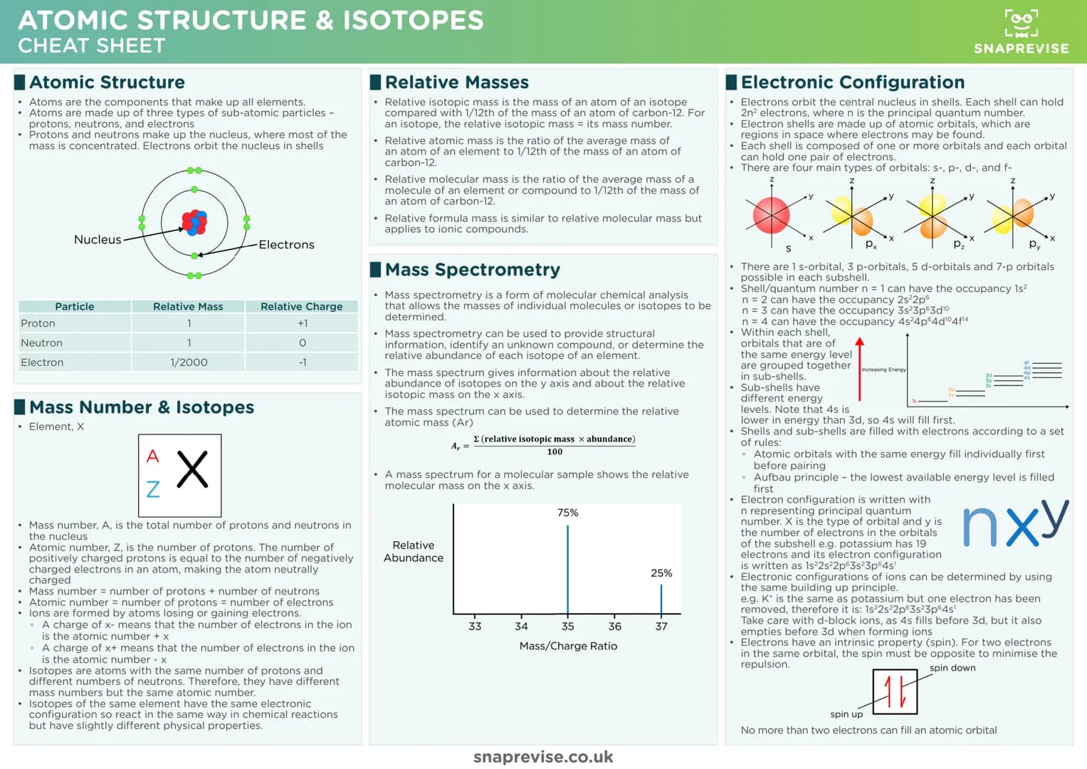 X
Г°°¬
L¬J
SNAPREVISE
THE ULTIMATE
A-LEVEL OCR CHEMISTRY
CHEATSHEET PACK
X
X
X # How to Use
The aim of this pack is simple – we wanted t