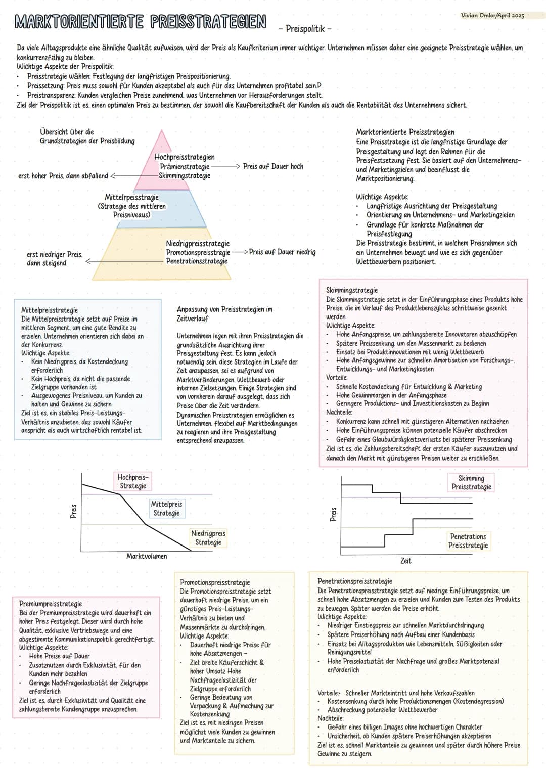--- OCR Start ---
Vivian Omlor/April 2025
PREISPOLITK
Preis
Kosten
(Produktion,
Vertrieb, etc.)
Nachfrage &
Kaufbereitschaft
(Kunden)
Wettbe