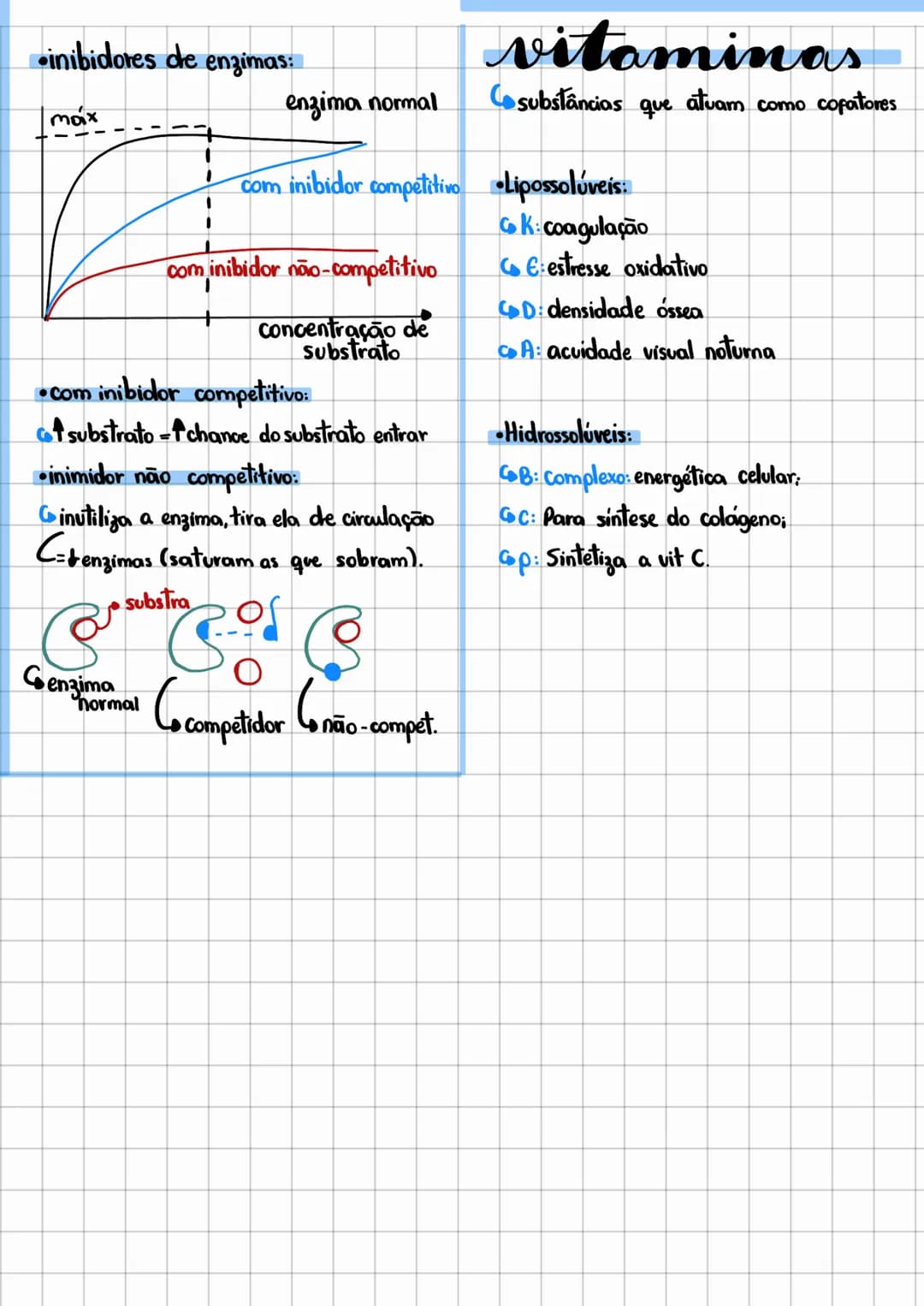 bioquímica
•Características da vida:
•Biomolécula moléculas da vida.
Cinorgânicas = H2O e Sais. Carboidrato: CHO
Orgânicas C,H,O,P,S
Proteín