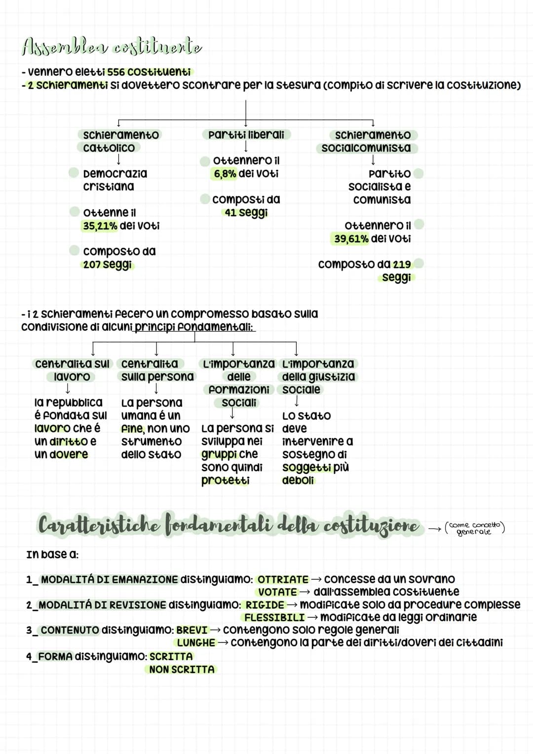 diritto # la costituziore
Legge fondamentale stato di cui
delinea le caratteristiche essenziali
e i valori a cui si ispira il paese
LEGGI
