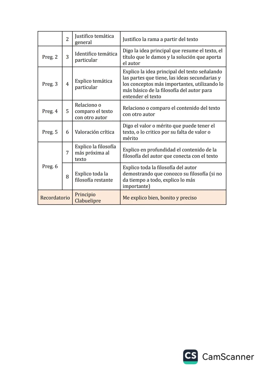 # LA RECETA DEL COMENTARIO DE TEXTO PARA ARISTÓTELES
Para el modelo PEVAU de comentario de texto, añadiremos algunos puntos
más a los que a