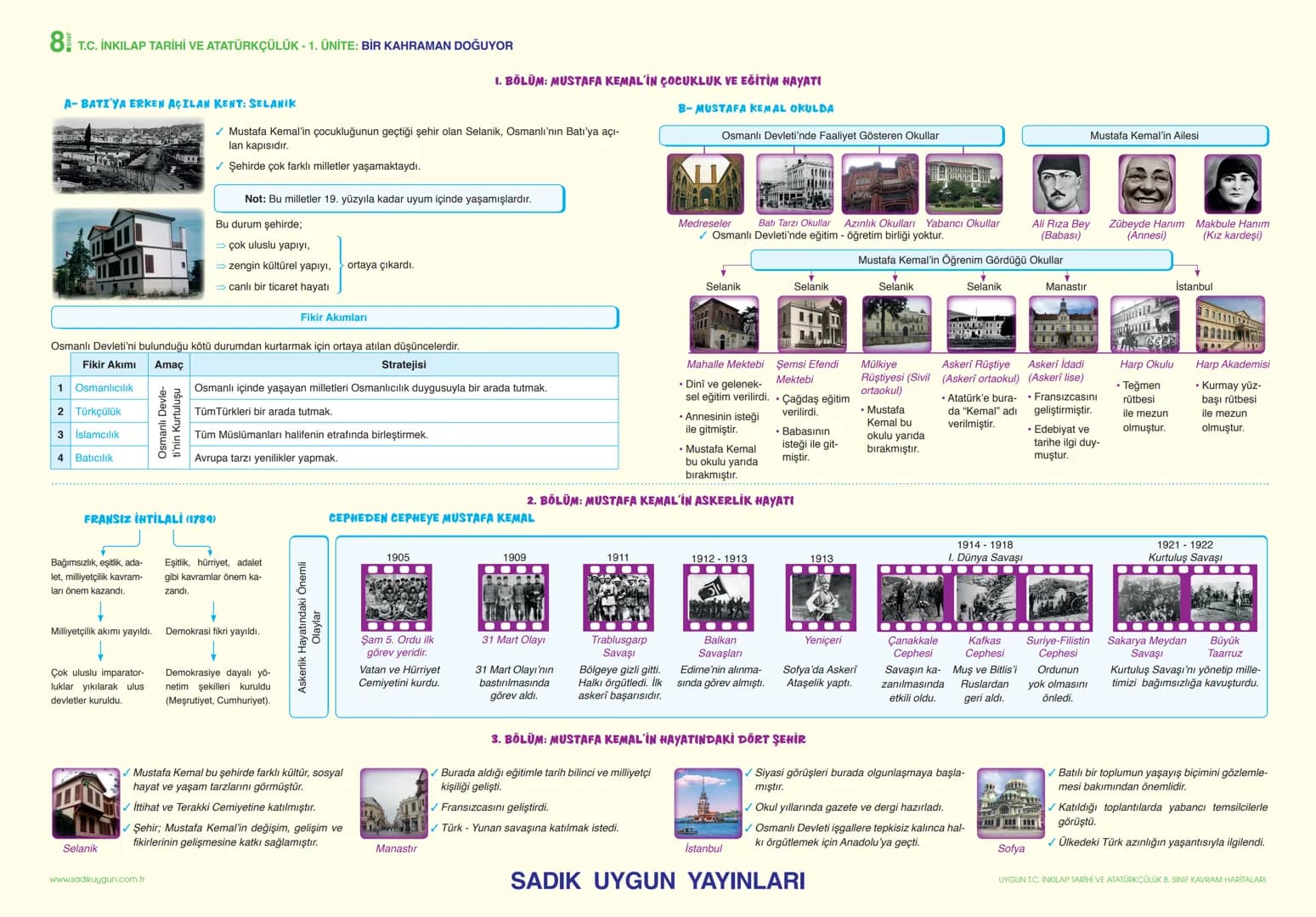 # 8 T.C. İNKILAP TARİHİ VE ATATÜRKÇÜLÜK - 1. ÜNİTE: BİR KAHRAMAN DOĞUYOR
AVRUPADA YAŞANAN GELİŞMELER VE 20. YÜZYILDA OSMANLI DEVLETİ
KAVRA