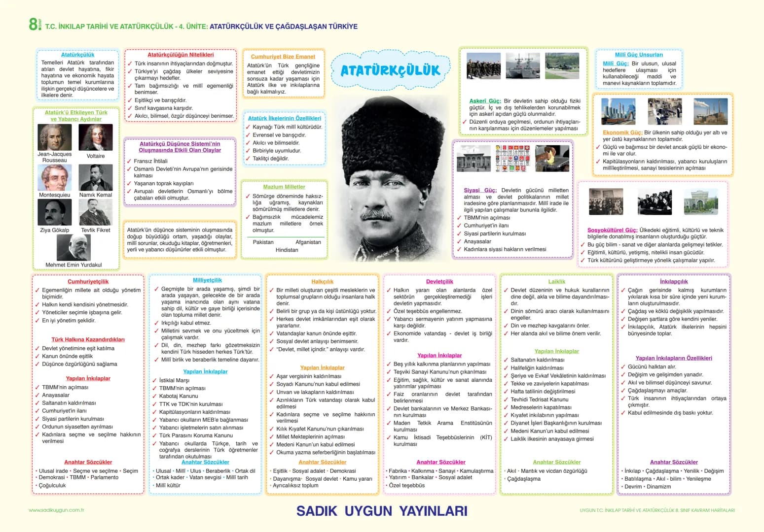 # 8 T.C. İNKILAP TARİHİ VE ATATÜRKÇÜLÜK - 1. ÜNİTE: BİR KAHRAMAN DOĞUYOR
AVRUPADA YAŞANAN GELİŞMELER VE 20. YÜZYILDA OSMANLI DEVLETİ
KAVRA