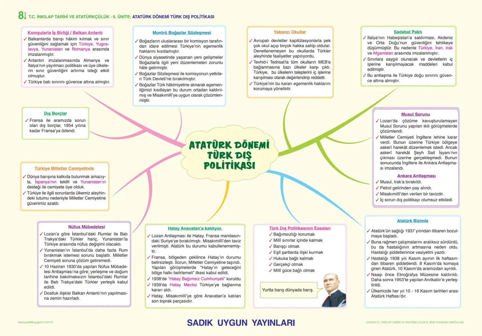 # 8 T.C. İNKILAP TARİHİ VE ATATÜRKÇÜLÜK - 1. ÜNİTE: BİR KAHRAMAN DOĞUYOR
AVRUPADA YAŞANAN GELİŞMELER VE 20. YÜZYILDA OSMANLI DEVLETİ
KAVRA