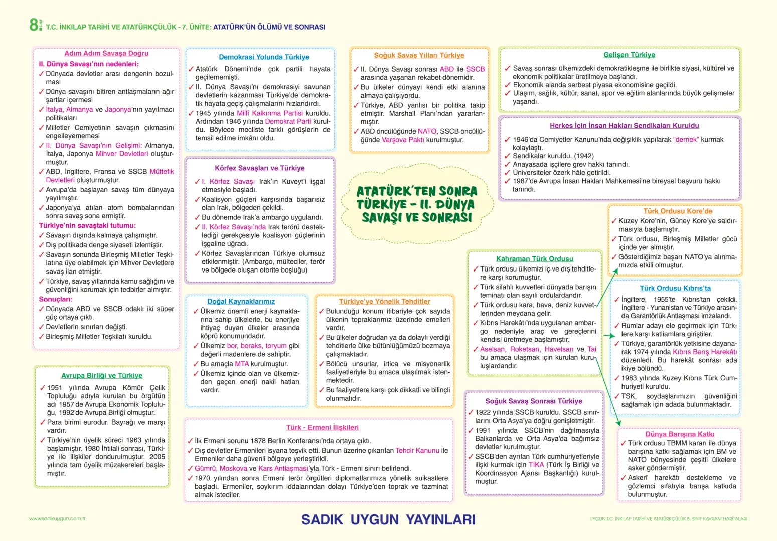 # 8 T.C. İNKILAP TARİHİ VE ATATÜRKÇÜLÜK - 1. ÜNİTE: BİR KAHRAMAN DOĞUYOR
AVRUPADA YAŞANAN GELİŞMELER VE 20. YÜZYILDA OSMANLI DEVLETİ
KAVRA