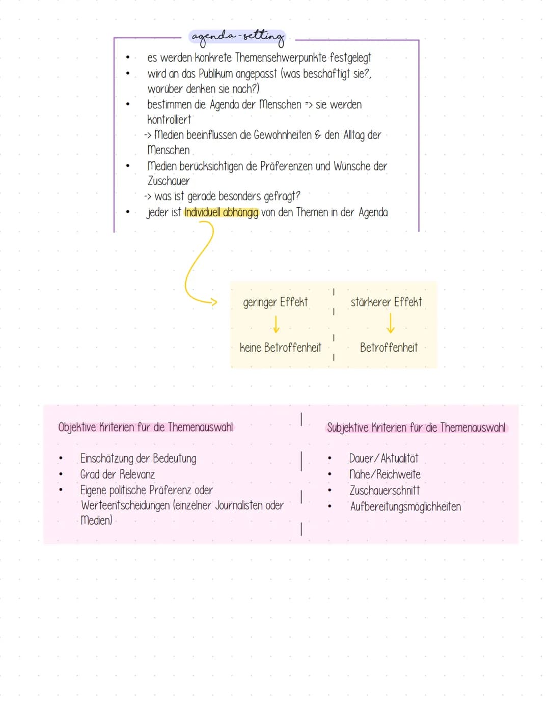 Q1 - Politische Partizipation zwischen Anspruch & Wirklichkeit
MEDIEN IN DER DEMOKRATIE
Formen medialer Politikvermittlung
- Rundfunk
- So