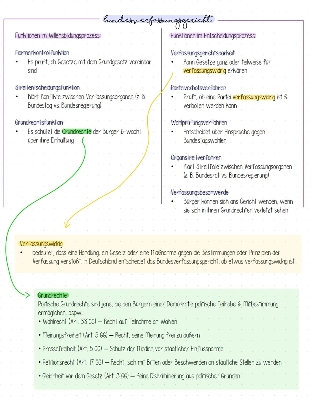Q1 - Politische Partizipation zwischen Anspruch & Wirklichkeit
MEDIEN IN DER DEMOKRATIE
Formen medialer Politikvermittlung
- Rundfunk
- So