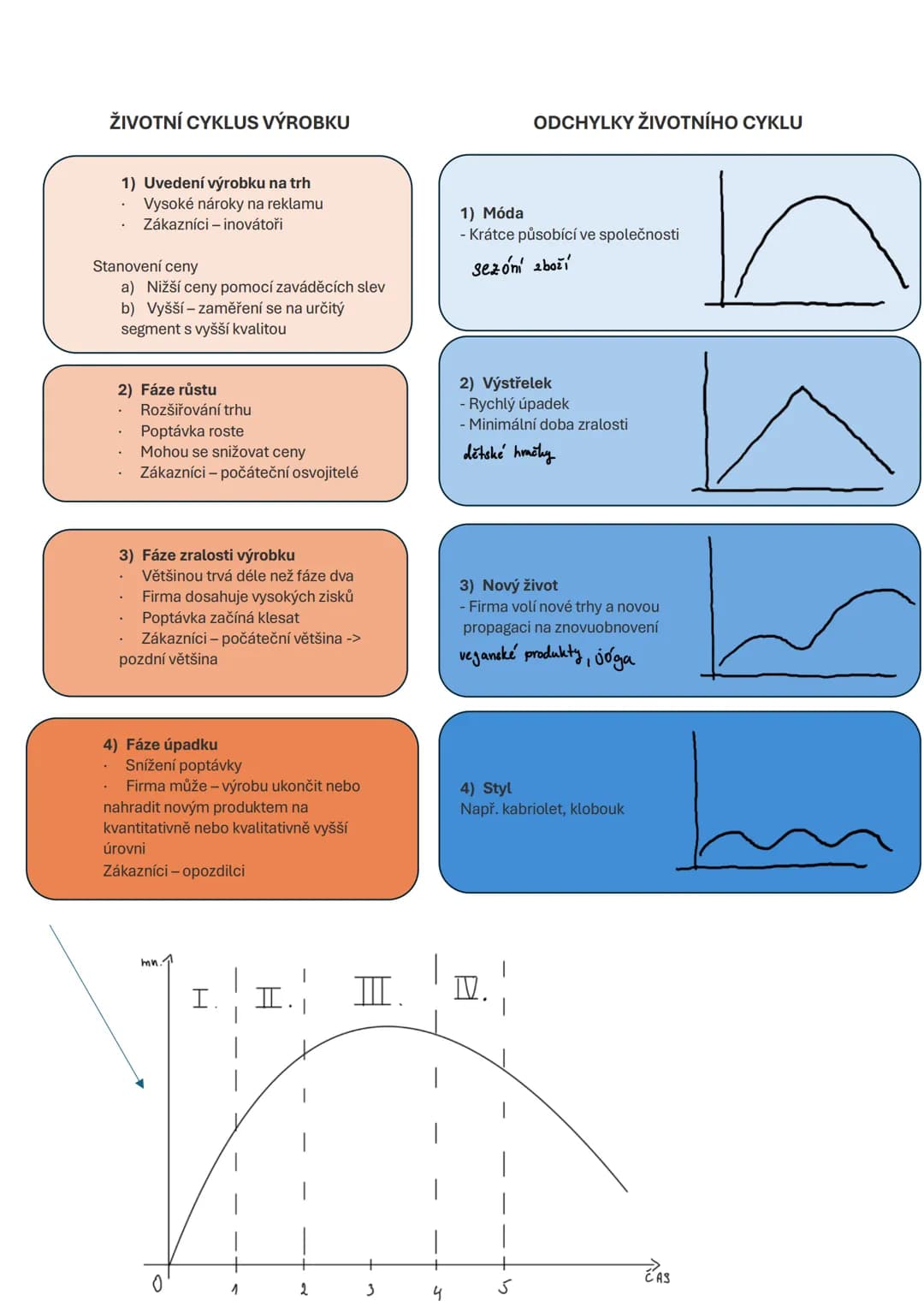 19. MARKETING
Marketing = je proces řízení jehož výsledkem je poznání, předvídání, ovlivňování a
v konečné fázi uspokojování přání a potřeb