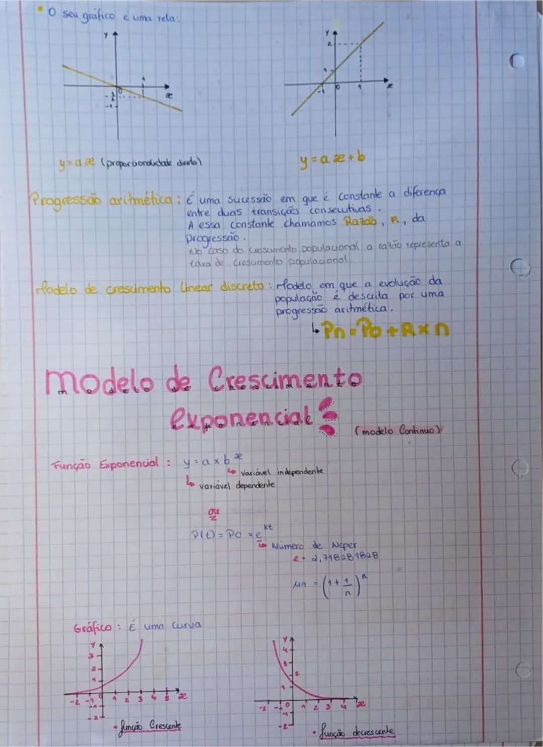 # 11o Ano
resumos # Modelos de
grafos
•Grafo É Representado através de um Esquema e constituido por um
conjunto de pontos (ve vértices) e
