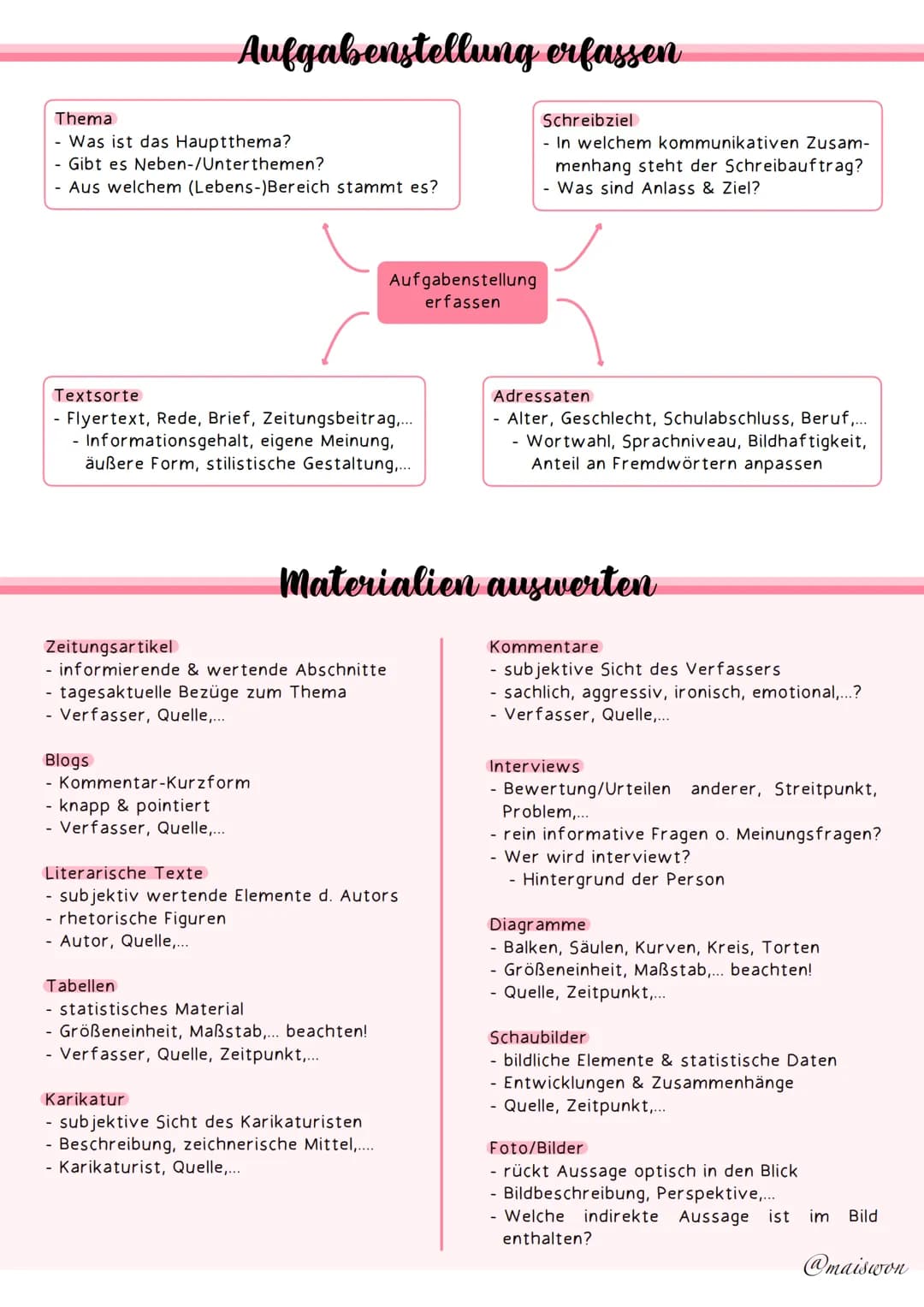 material-
gestütztes
schreiben # materialgestütztes
# schreiben
Materialgestütztes Schreiben ist eine Schreibform, bei der du auf der
Grun