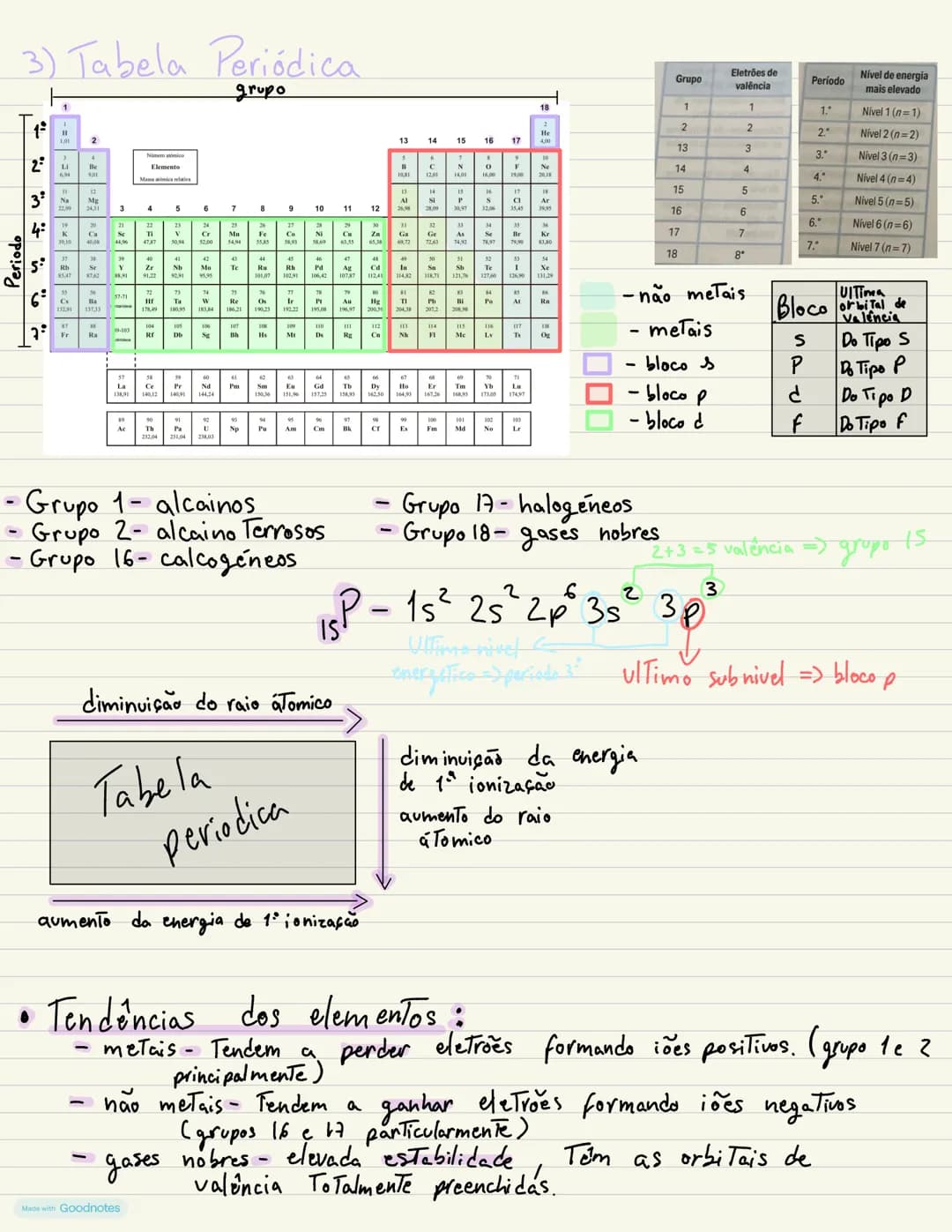 # Química 10° ano
1) Massa e Tamanho dos átomos.
Submultiplos do metro : Micro (M)-10°/Nano (n)-10/Pico (p)-10-13/A-1010
Átomo [
núcleo
