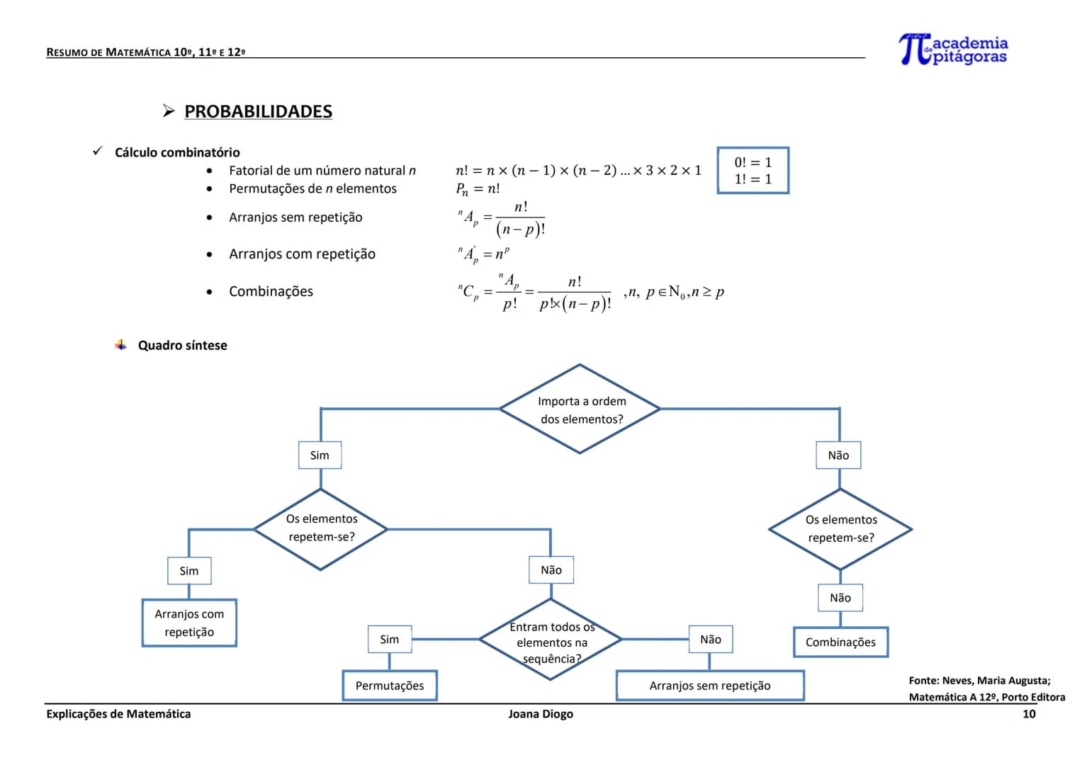RESUMO DE MATEMÁTICA 10º, 11º E 12º
GEOMETRIA
| Plano (R2) |