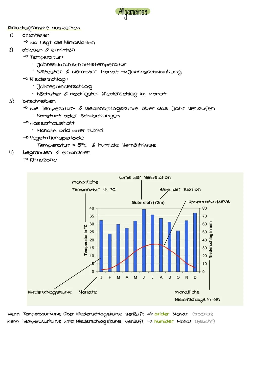 # Allgemeines
Klimadiagramme auswerten
1) orientieren
→wo liegt die Klimastation
2) ablesen & ermitteln
→Temperatur:
* Jahresdurchsc