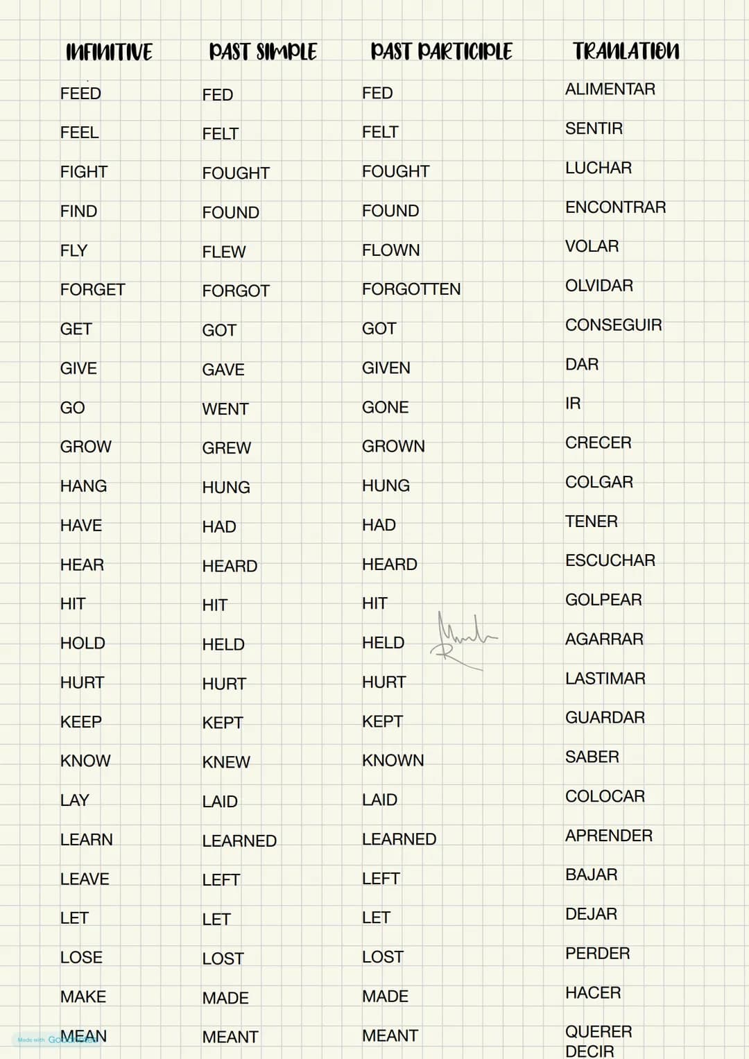 # IRREGULAR VERBS
INFINITIVE
PAST SIMPLE
PAST PARTICIPLE
TRANSLATION
BE
WAS/WERE
BEEN
SER
BEAT
BEAT
BEATEN
VENCER
BECOME
BECAME
BECOME