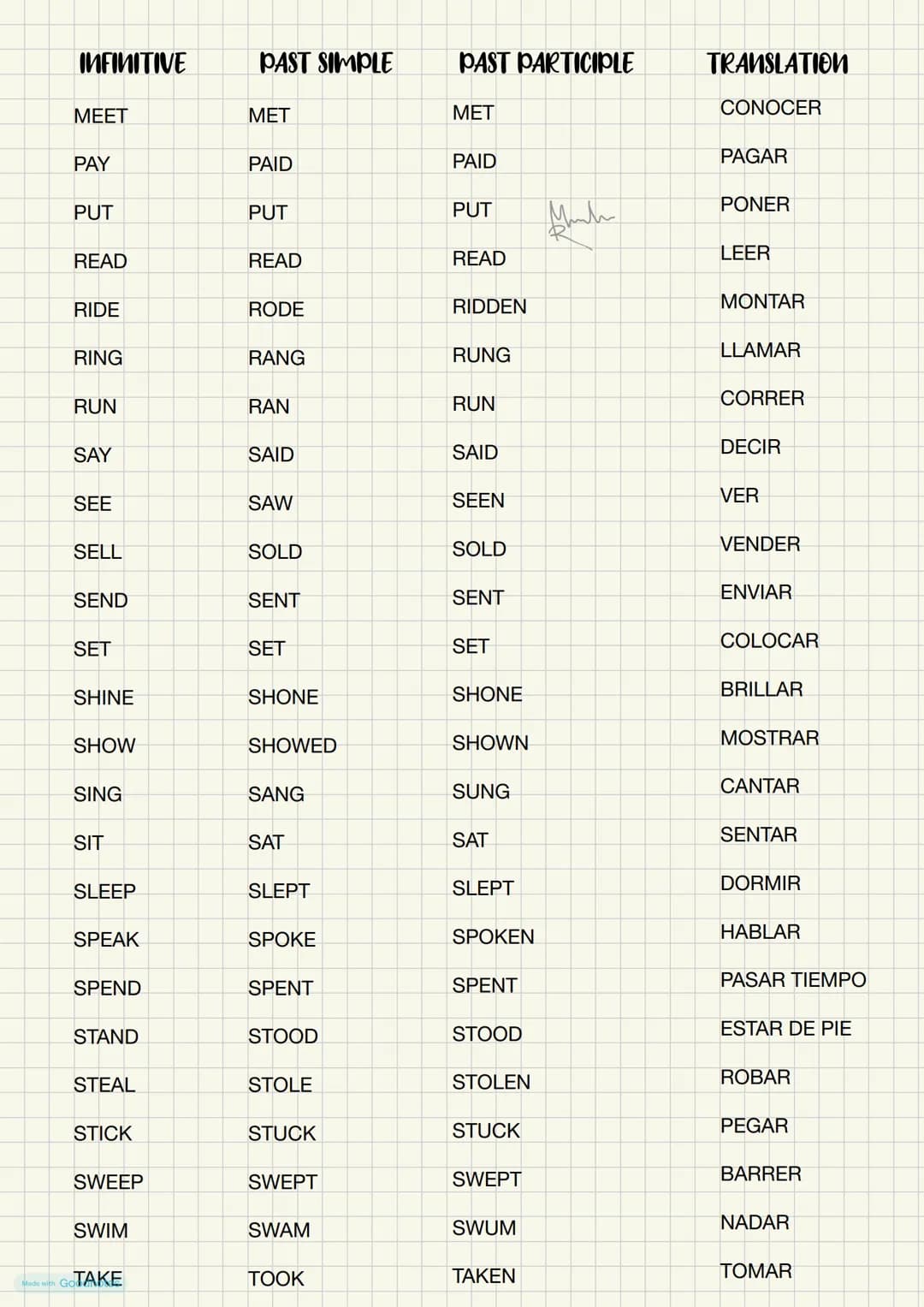 # IRREGULAR VERBS
INFINITIVE
PAST SIMPLE
PAST PARTICIPLE
TRANSLATION
BE
WAS/WERE
BEEN
SER
BEAT
BEAT
BEATEN
VENCER
BECOME
BECAME
BECOME