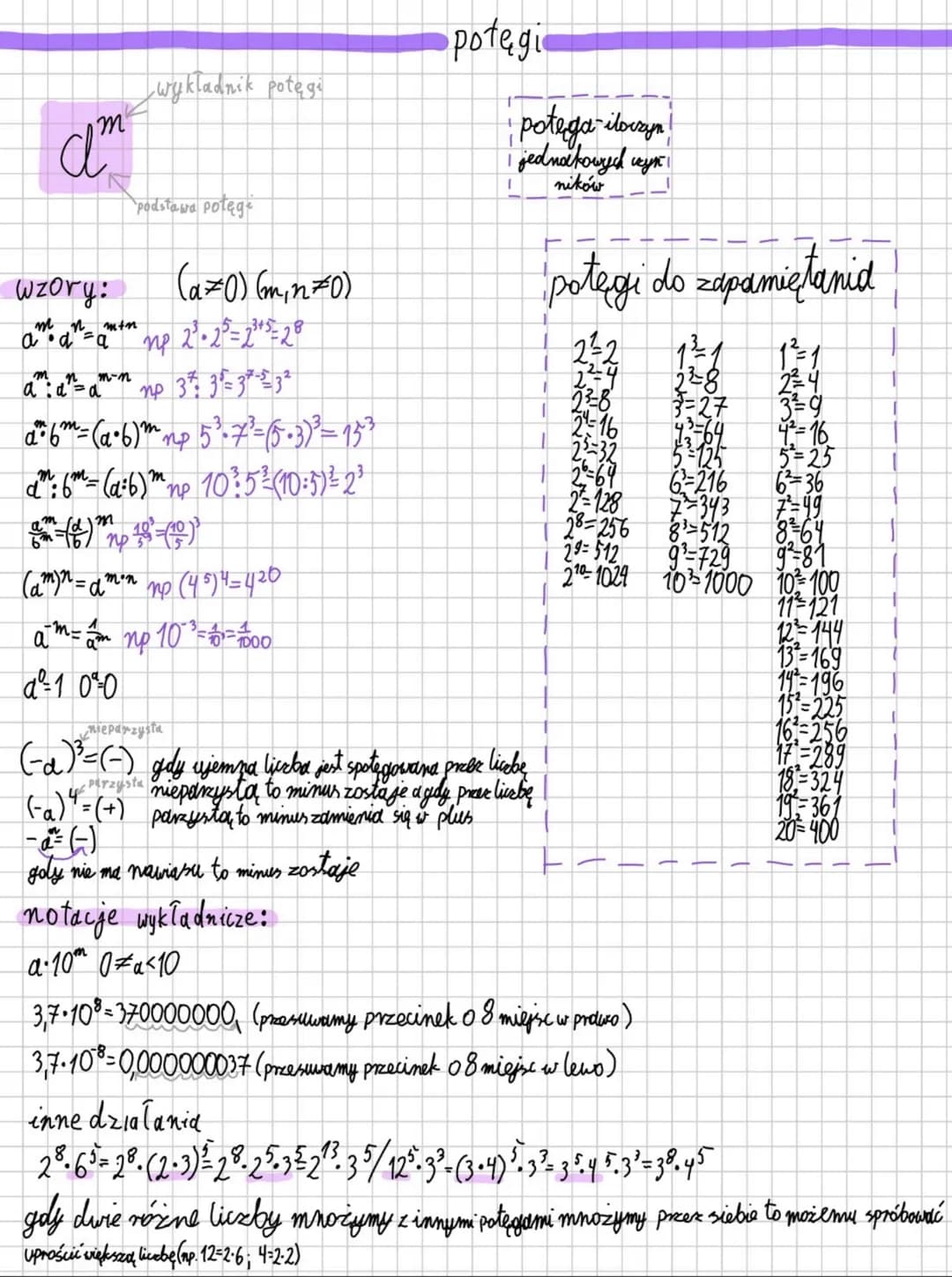 # potęgi
$a^m$
wykladnik potęgi
podstawa potęge
potega iloczyn
jednakowych wyn
ników
wzory: (a≠0) (m,n≠0)
$a^m \cdot a^n = a^{m+n}$ np