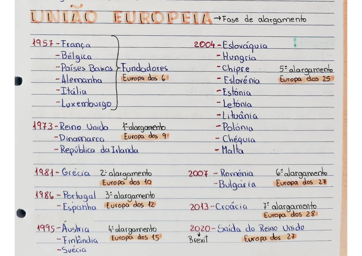UNIÃO EUROPEIL → Fase de alargamento
1957-França
-Bélgica
2004-Eslováquia
Hungria
-Países Baixos Fundadores
-Alemanha Europa dos 6
-Chipre