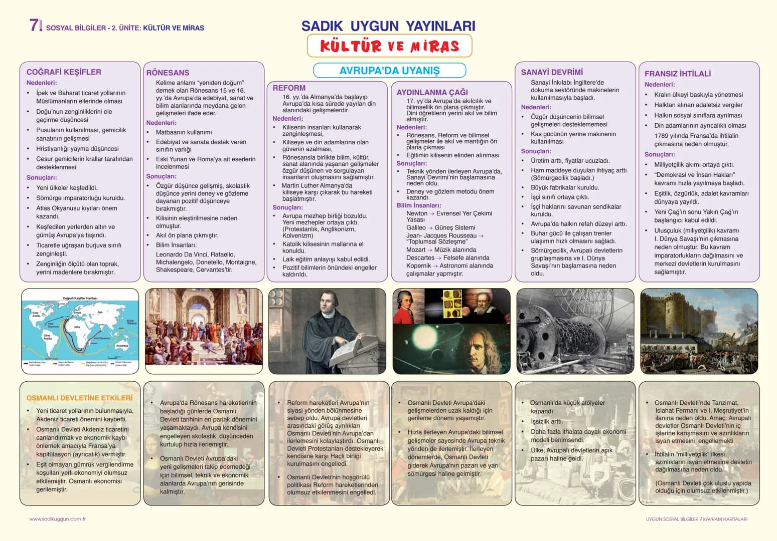7
SOSYAL BİLGİLER - 1. ÜNİTE: BİREY VE TOPLUM
SADIK UYGUN YAYINLARI
KAVRAM HARİTALARI
İNSANDAN İNSANA GİDEN YOL
↑
İletişim duygu, düşünce v