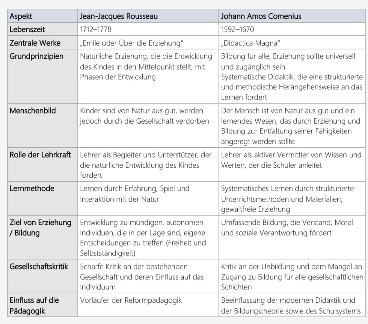 Erziehungswissenschaften Hessen 2025
Q1: Bildungs- und Erziehungsprozesse
im Wandel
1.1 Ausgewählte Klassiker der Pädagogik
Johann Amos Come