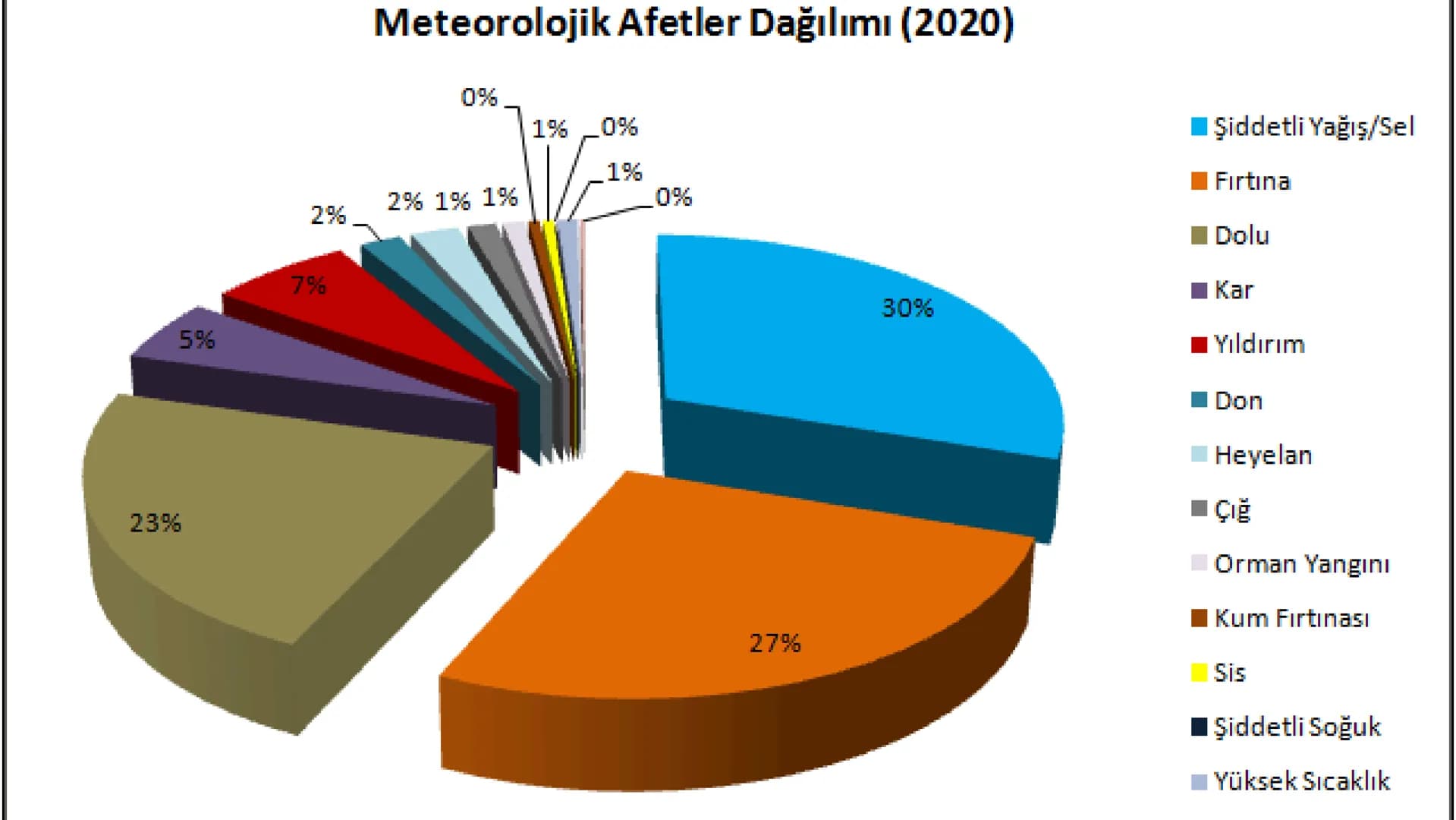# DOĞAL
# AFETLER # DOĞAL AFET NEDİR;
-Doğal afet; insanlara zarar veren olayların genel adıdır. Can ve
mal kaybına yol açan ve kontrol ed