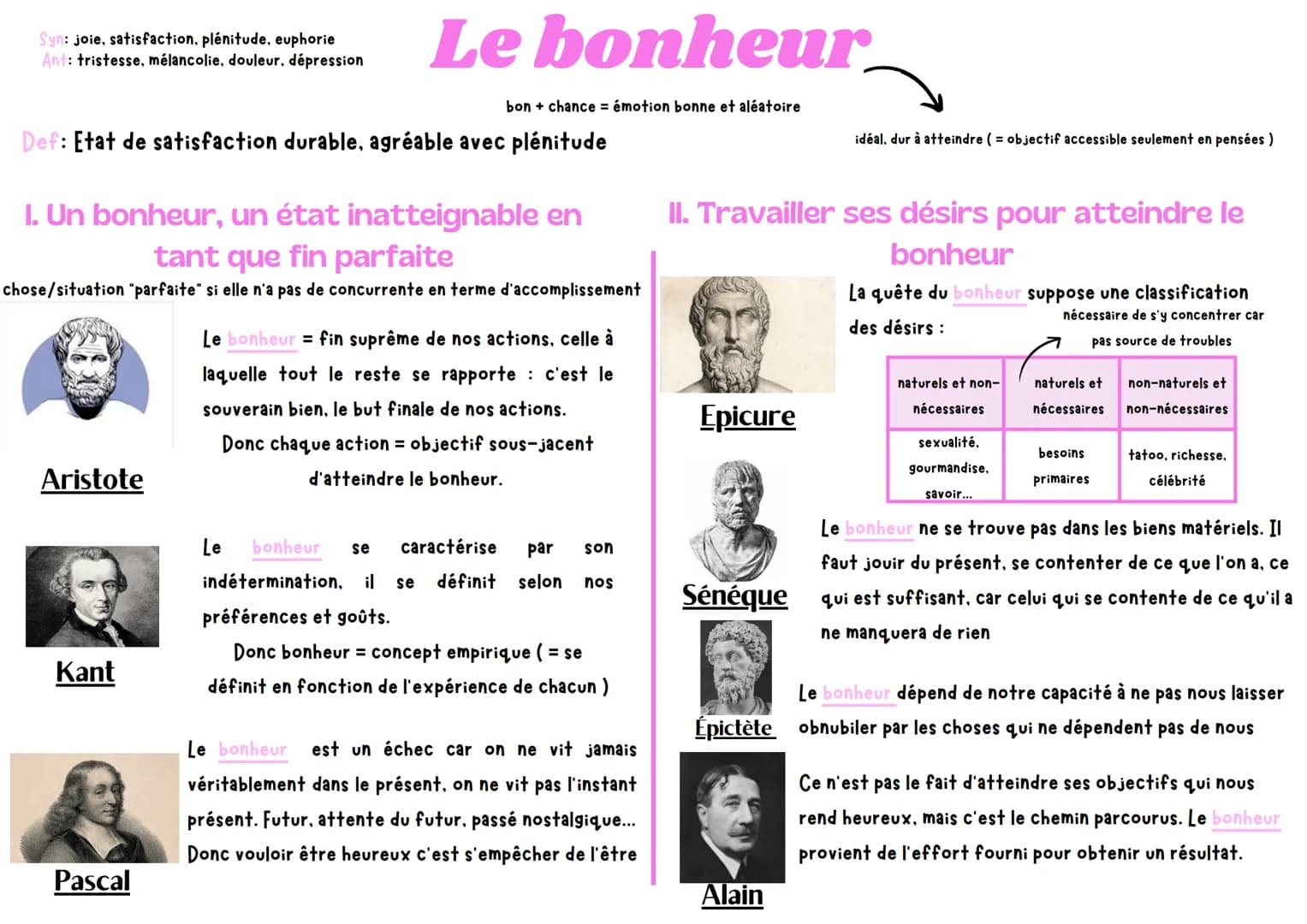 Syn: joie, satisfaction, plénitude, euphorie
Ant: tristesse, mélancolie, douleur, dépression
# Le bonheur
bon + chance = émotion bonne et