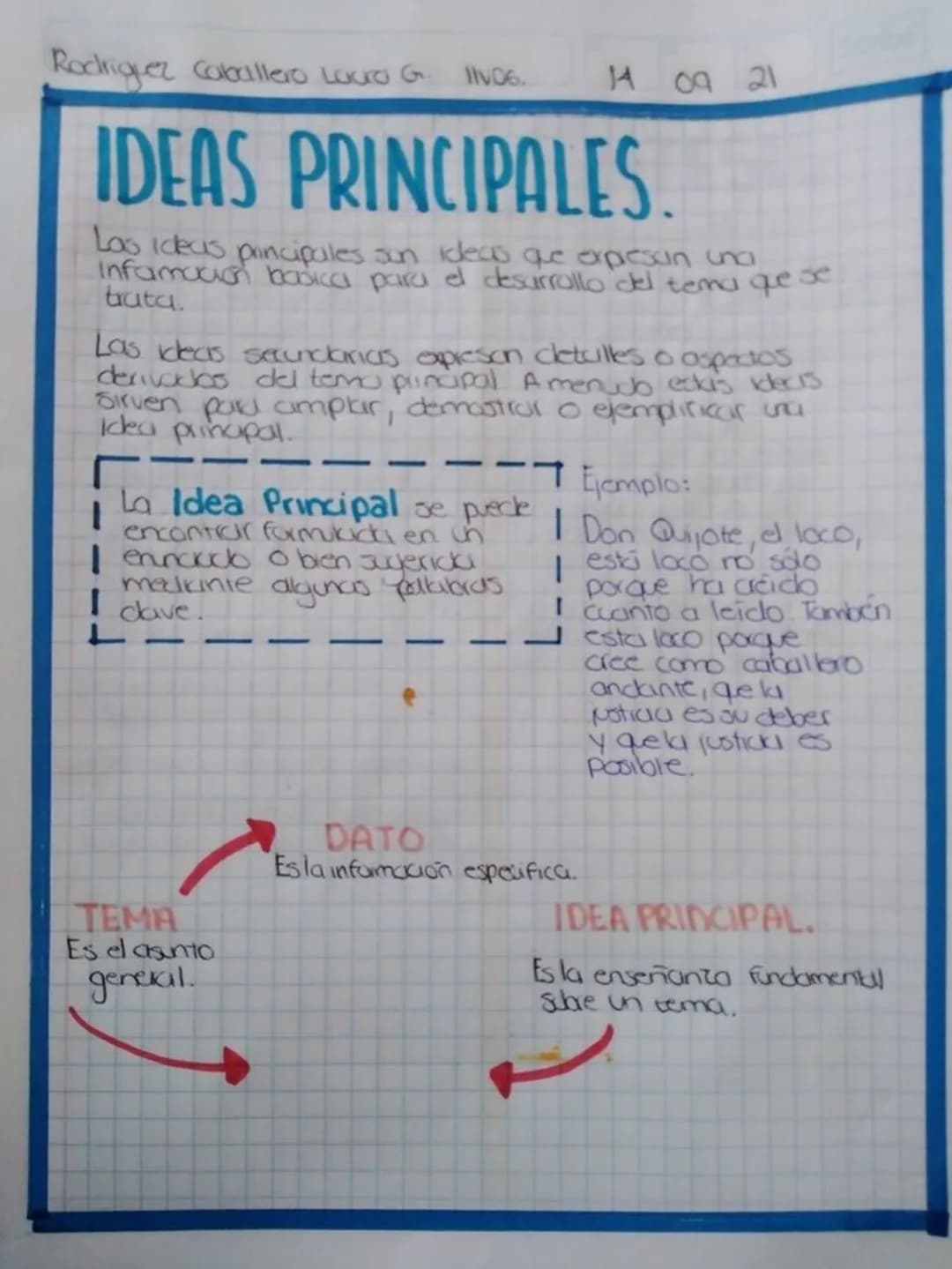 Rodriguez Caballero LOKIO G. 11V06.
14 09 21
# IDEAS PRINCIPALES
Las ideas principales sun ideas que apesin una
Infamaaon babica para el de