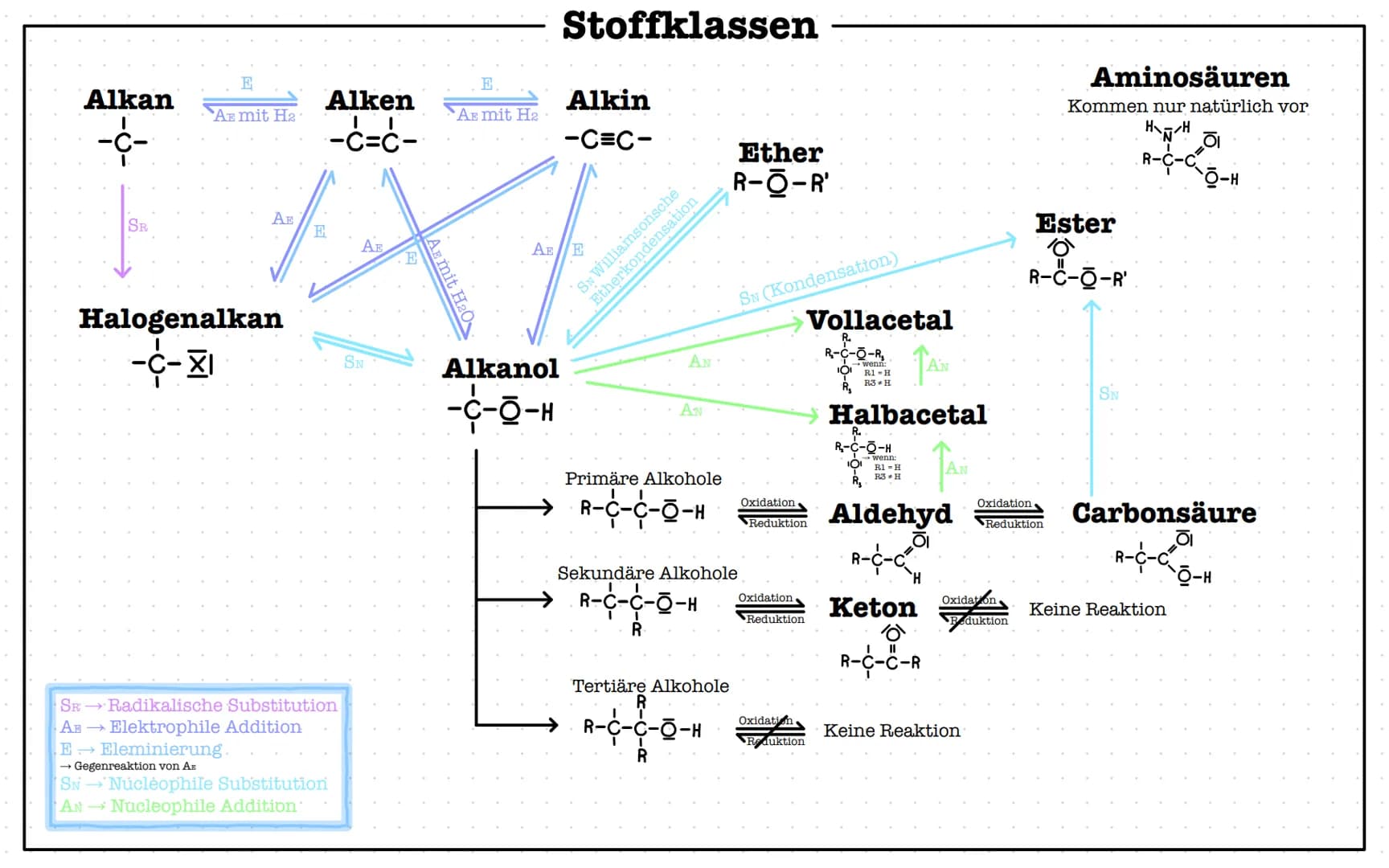 Allgemein # Bindungen
Atombimdung:
Was ist eine Atombindung?
Die Atombindung (auch kovalente Bindung,
Elektronenpaarbindung oder homöopolar