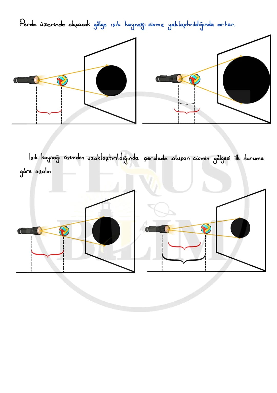 FENUS
BILLIM
5. SINIF 4.ÜNİTE
TAM GÖLGE
DERS NOTU
fenusbilim
✔ fenusbilim.com
▷ fenusbilim/youtube
Teliflidir, öğrenciler ile paylaşılabi