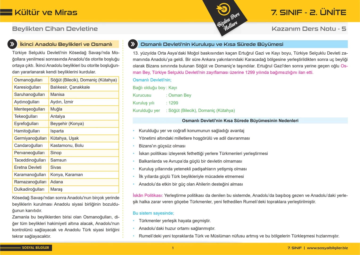 7.SINIF
1, 2, 3, 4, 5 ve
6.ÜNİTE
DERS NOTLARI
sosyalbilgiler.biz
Şeyhmus Yüce # 7.SINIF
# I.ÜNITE
# DERS NOTLARI
sosyalbilgiler .biz