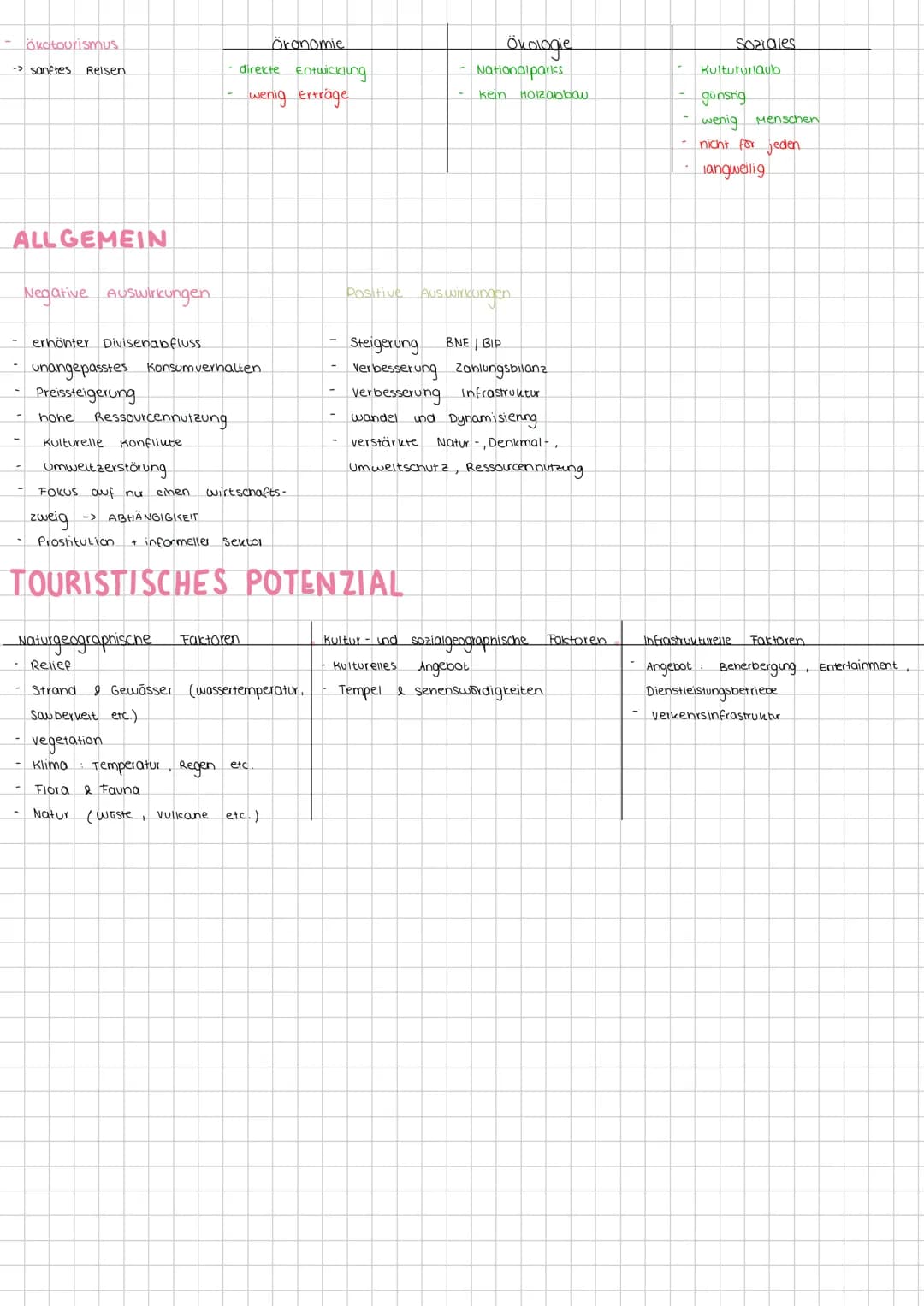 # TOURISMUS FORMEN
- Hassentourismus
- viele Touristen an einem Ort
- benötigt gute infrastruktur
- günstig
- großes Freizeitangeb