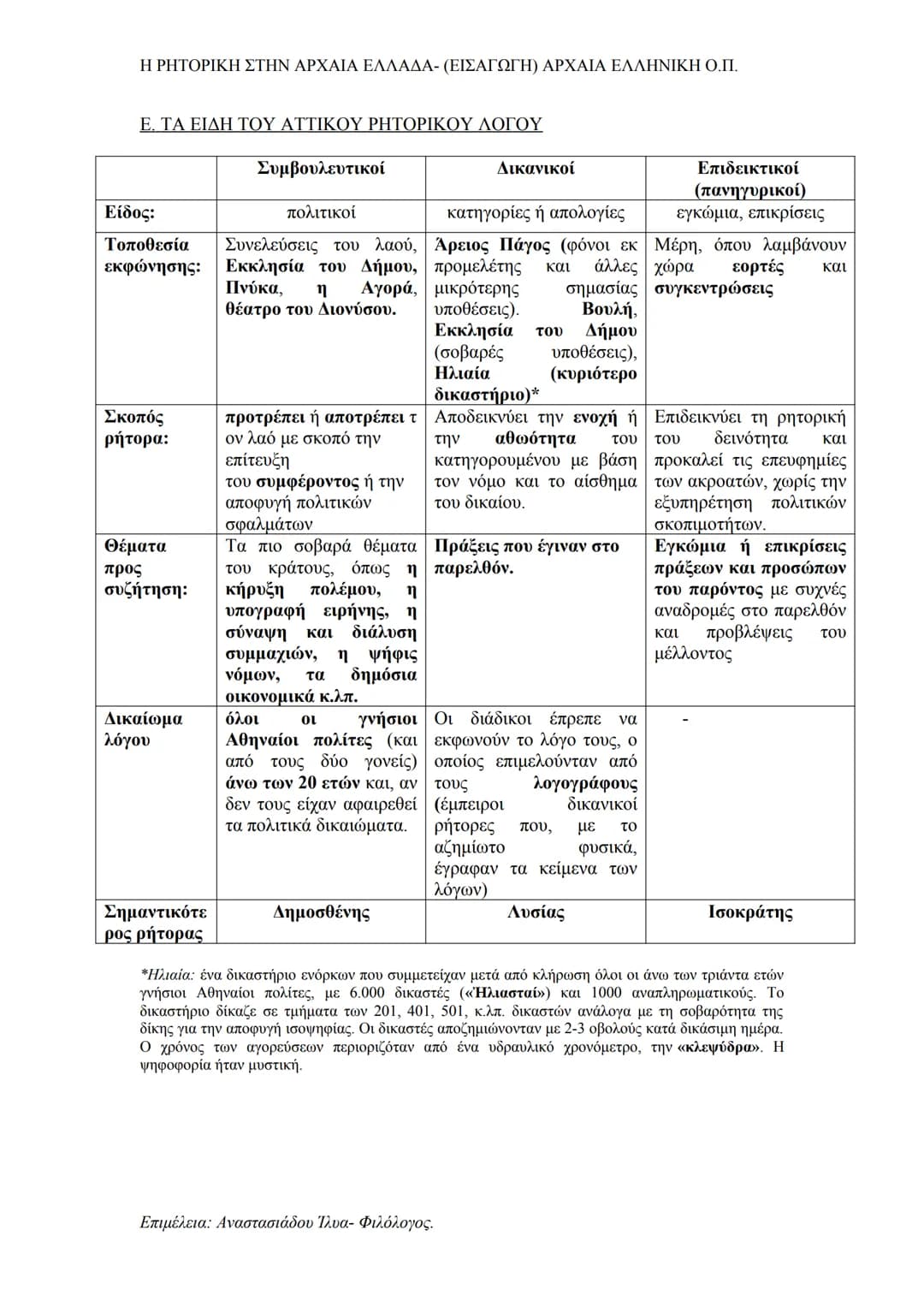 # Η ΡΗΤΟΡΙΚΗ ΣΤΗΝ ΑΡΧΑΙΑ ΕΛΛΑΔΑ- (ΕΙΣΑΓΩΓΗ) ΑΡΧΑΙΑ ΕΛΛΗΝΙΚΗ Ο.Π.
## Α. Η ΦΥΣΙΚΗ ΡΗΤΟΡΕΙΑ
Τι ονομάζουμε φυσική ευγλωττία;
Φυσικά εύγλωττοι