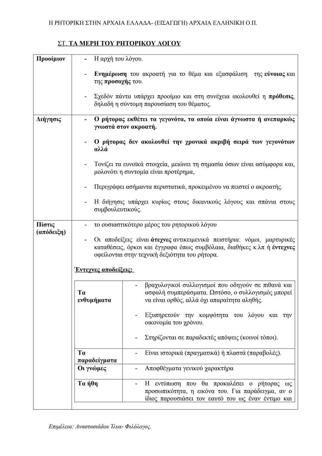 # Η ΡΗΤΟΡΙΚΗ ΣΤΗΝ ΑΡΧΑΙΑ ΕΛΛΑΔΑ- (ΕΙΣΑΓΩΓΗ) ΑΡΧΑΙΑ ΕΛΛΗΝΙΚΗ Ο.Π.
## Α. Η ΦΥΣΙΚΗ ΡΗΤΟΡΕΙΑ
Τι ονομάζουμε φυσική ευγλωττία;
Φυσικά εύγλωττοι