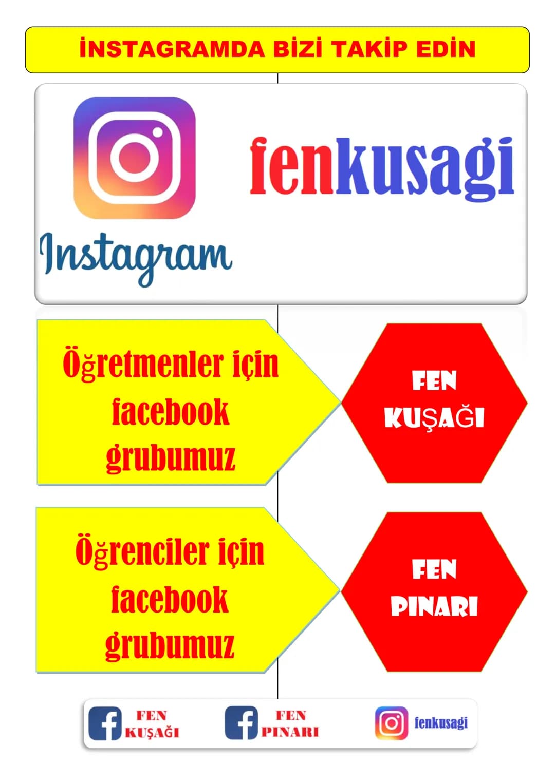 7.SINIF
5.ÜNİTE
AYNALAR
Ali Hocayla Hadi Fene
www.hadifene.com
Ayna Nedir?
Işık ışınlarının düz ve pürüzsüz yüzeylerde
yansımaya uğradığ