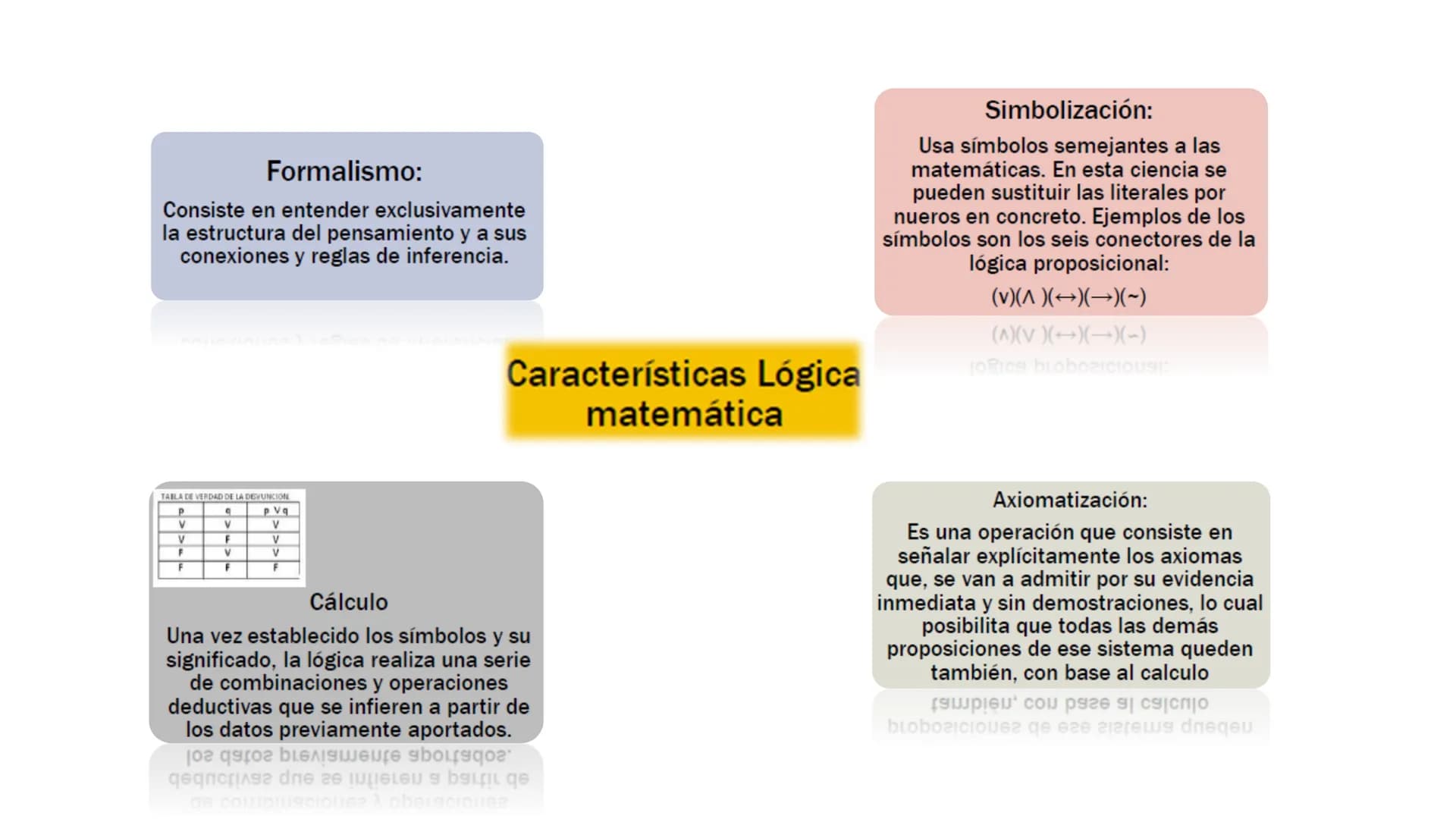 # DESARROLLO DEL PENSAMIENTO LÓGICO
# MATEMÁTICO
Sesión 1: INTRODUCCIÓN A LA LÓGICA – HISTORIA Y
DESARROLLO – LENGUAJE SIMBOLICO.
Mg. Juli