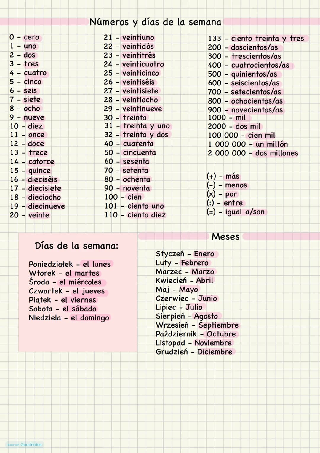 Números y días de la semana
0 - cero
21 - veintiuno
1 - uno
22 - veintidós
133 - ciento treinta y tres
2 - dos
23 - veintitrés
200 - doscien