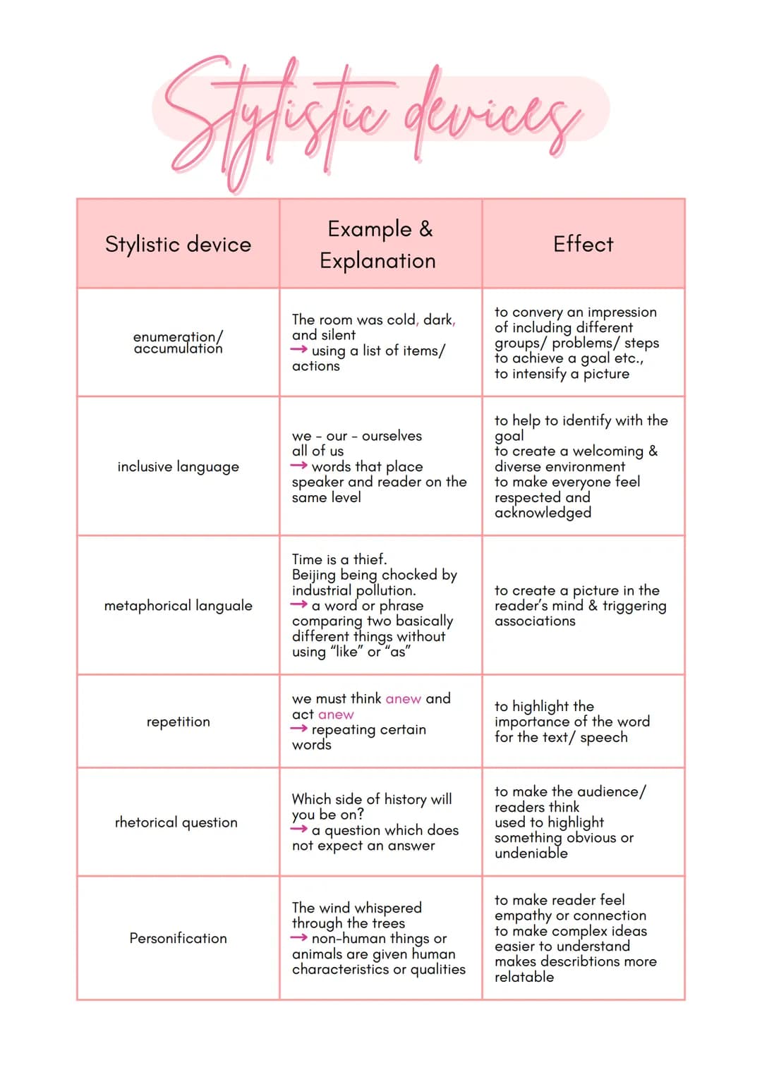 Englisch Abitur
1. Content
Summary
Outline
Style: Objective, neutral, no opinion or interpretation, no quotes
main information of the whole