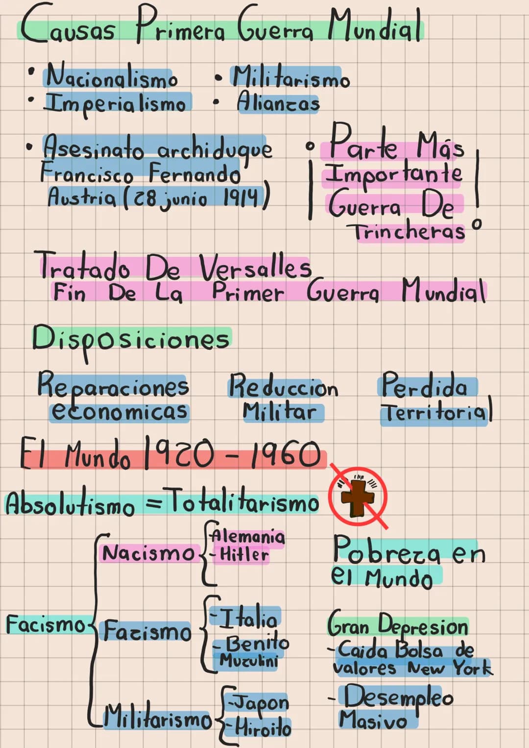 Historia Universal
Principios del siglo XVI a principios del siglo XVIII
(16)
(18)
Necesidad de nuevas rutas de comercio en Europa
No
No
Sí
